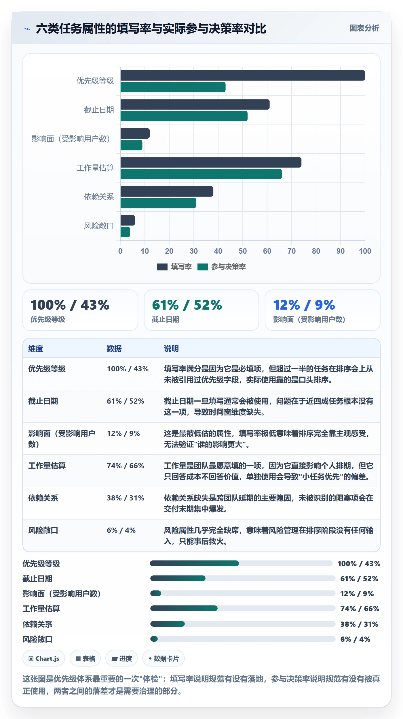 优先级管理指南：项目成员如何做好任务属性，风险控制全流程
