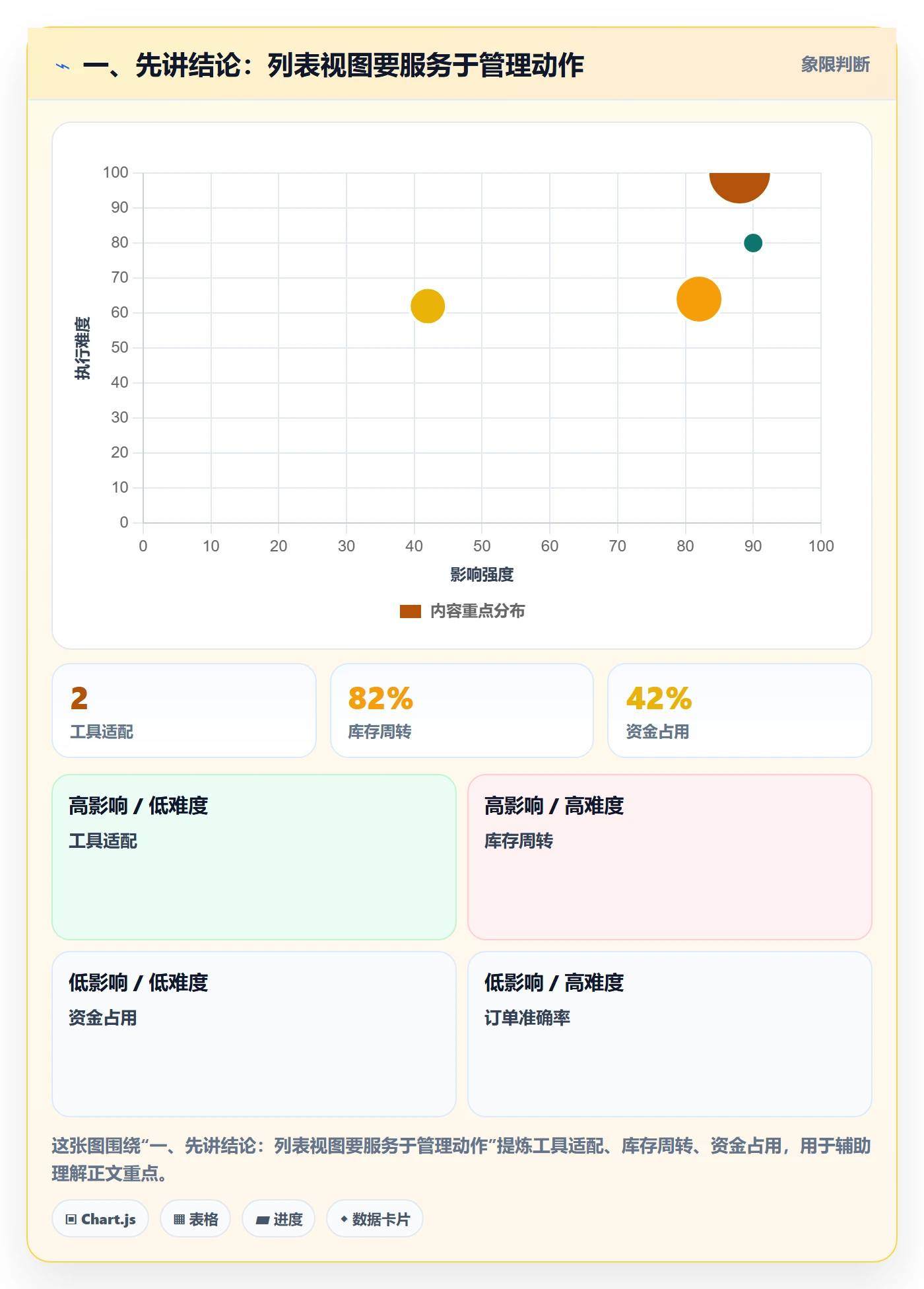 列表视图任务列表教程：企业管理者效率提升，避坑指南