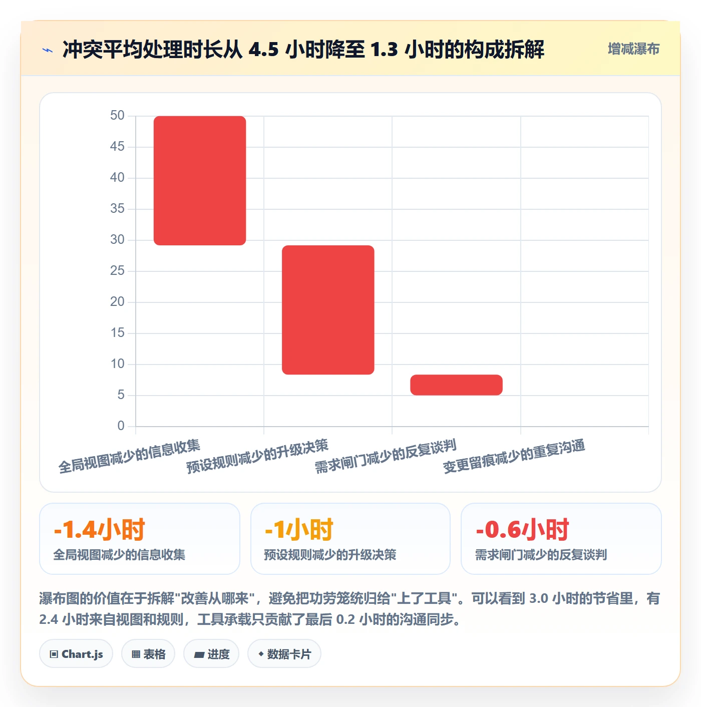 资源冲突怎么做？研发团队协同管理：人力资源计划从0到1