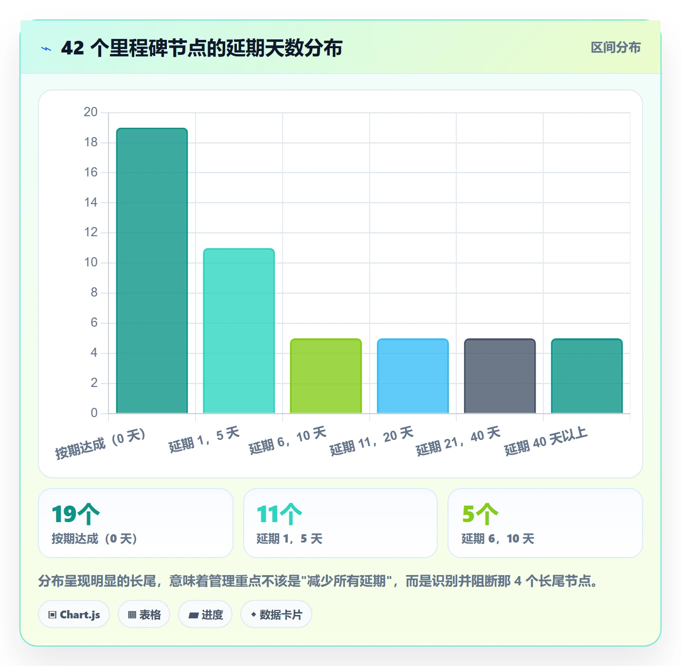里程碑节点延期教程:产品经理入门指南,避坑指南