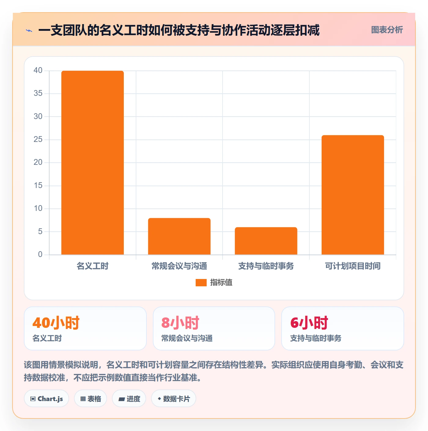 资源分配管理指南:企业管理者如何做好资源管理,最佳实践全流程