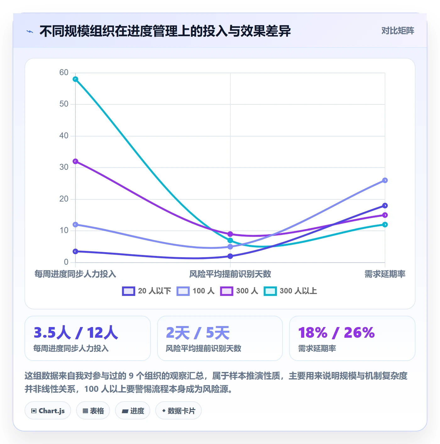 任务进度落地方案:产品经理开展进度管理的风险控制案例解析