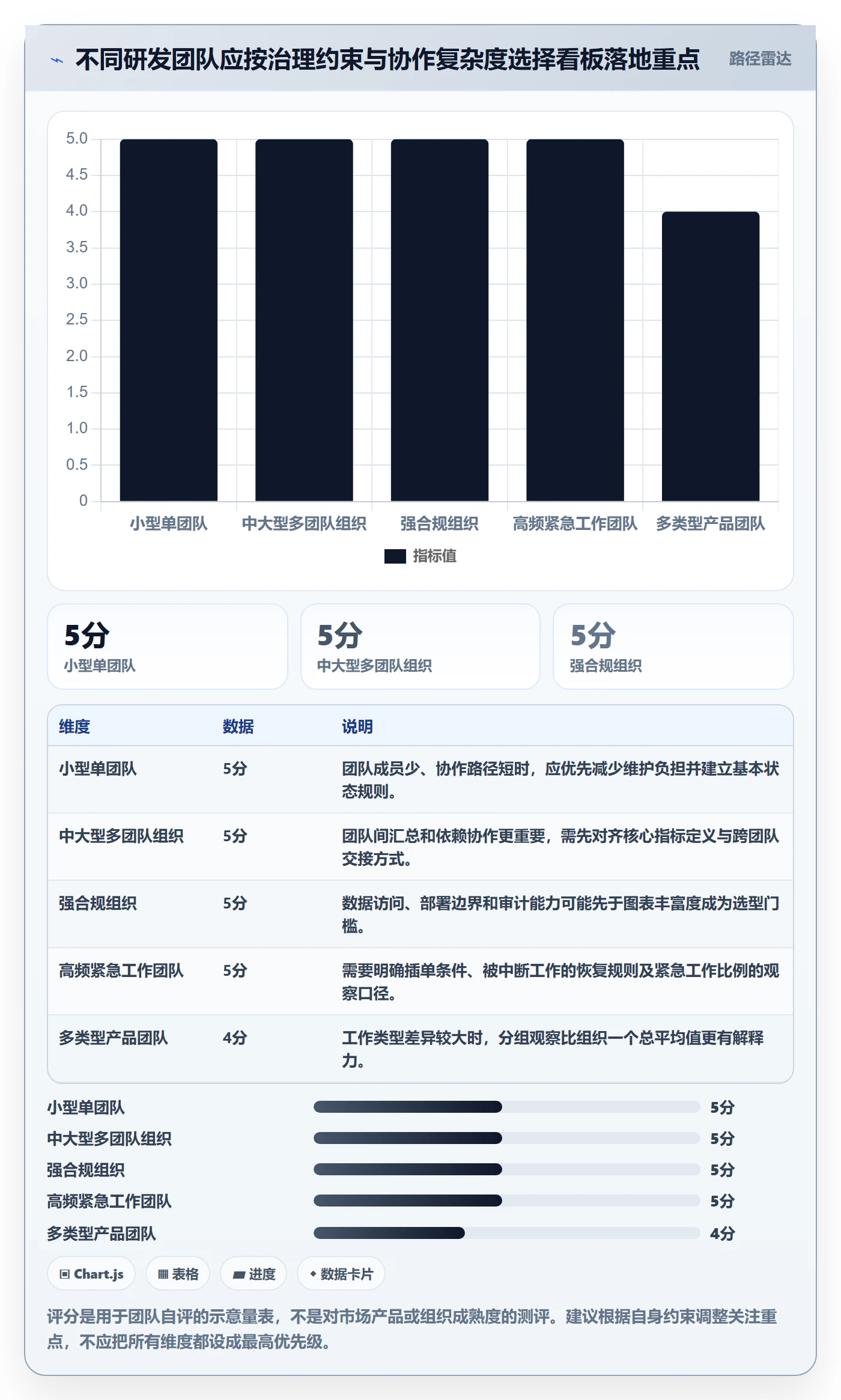 Kanban流程与规范:研发团队看板最佳实践关键指标