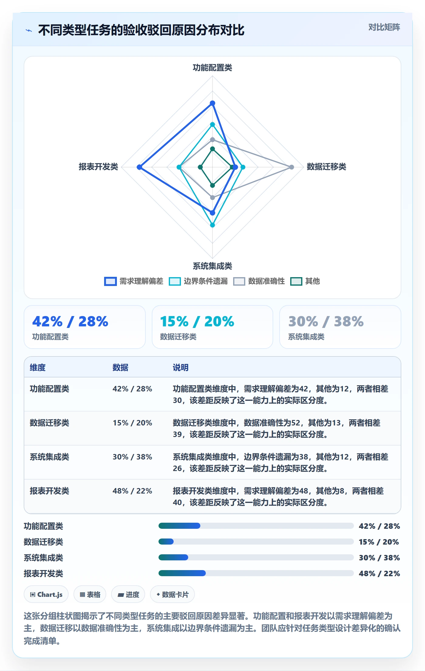 确认完成管理指南:实施团队如何做好任务验收,数据分析全流程