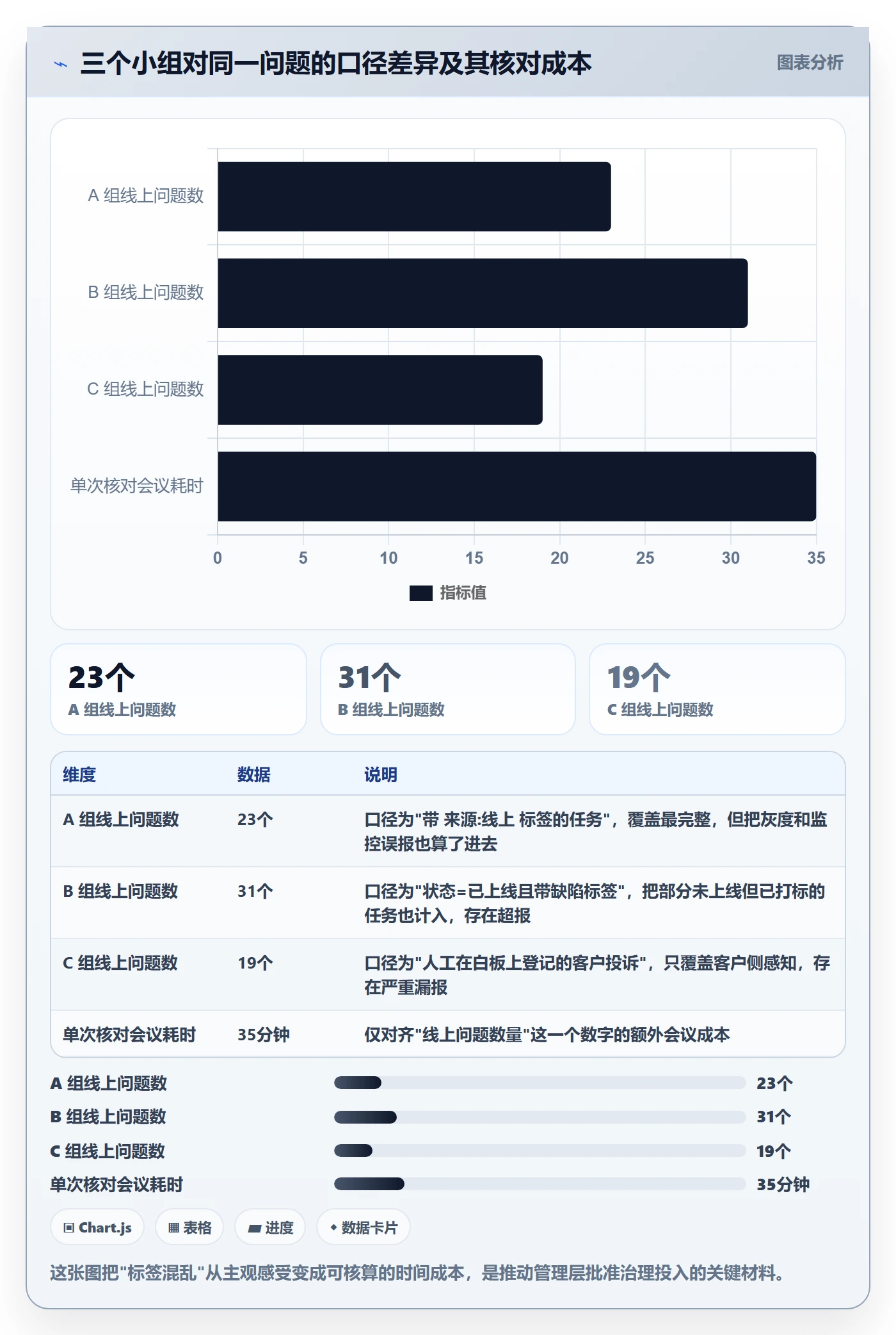 标签落地方案:研发团队开展任务属性的最佳实践案例解析