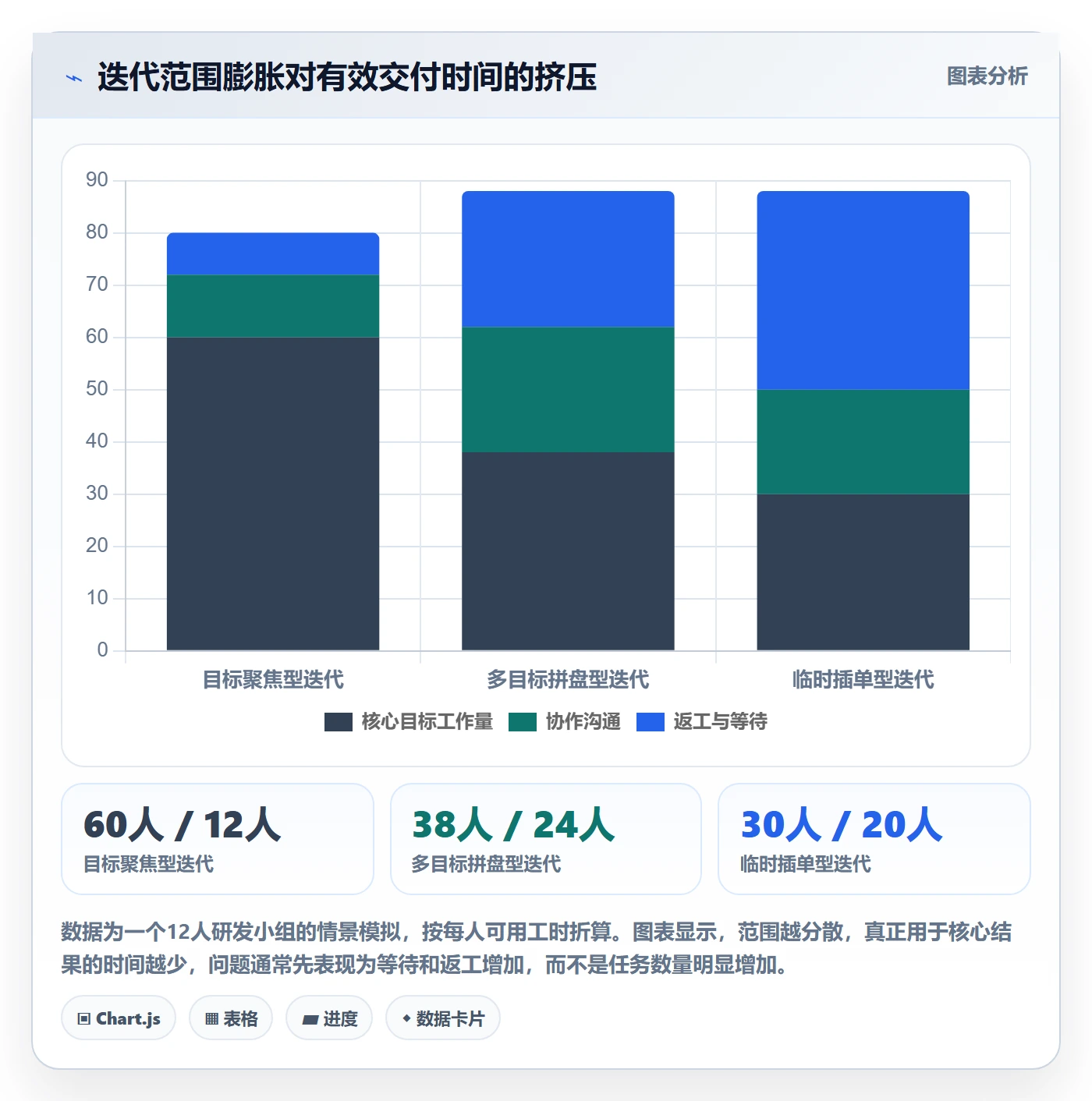 迭代管理如何做好迭代目标？管理层实操方法与操作步骤