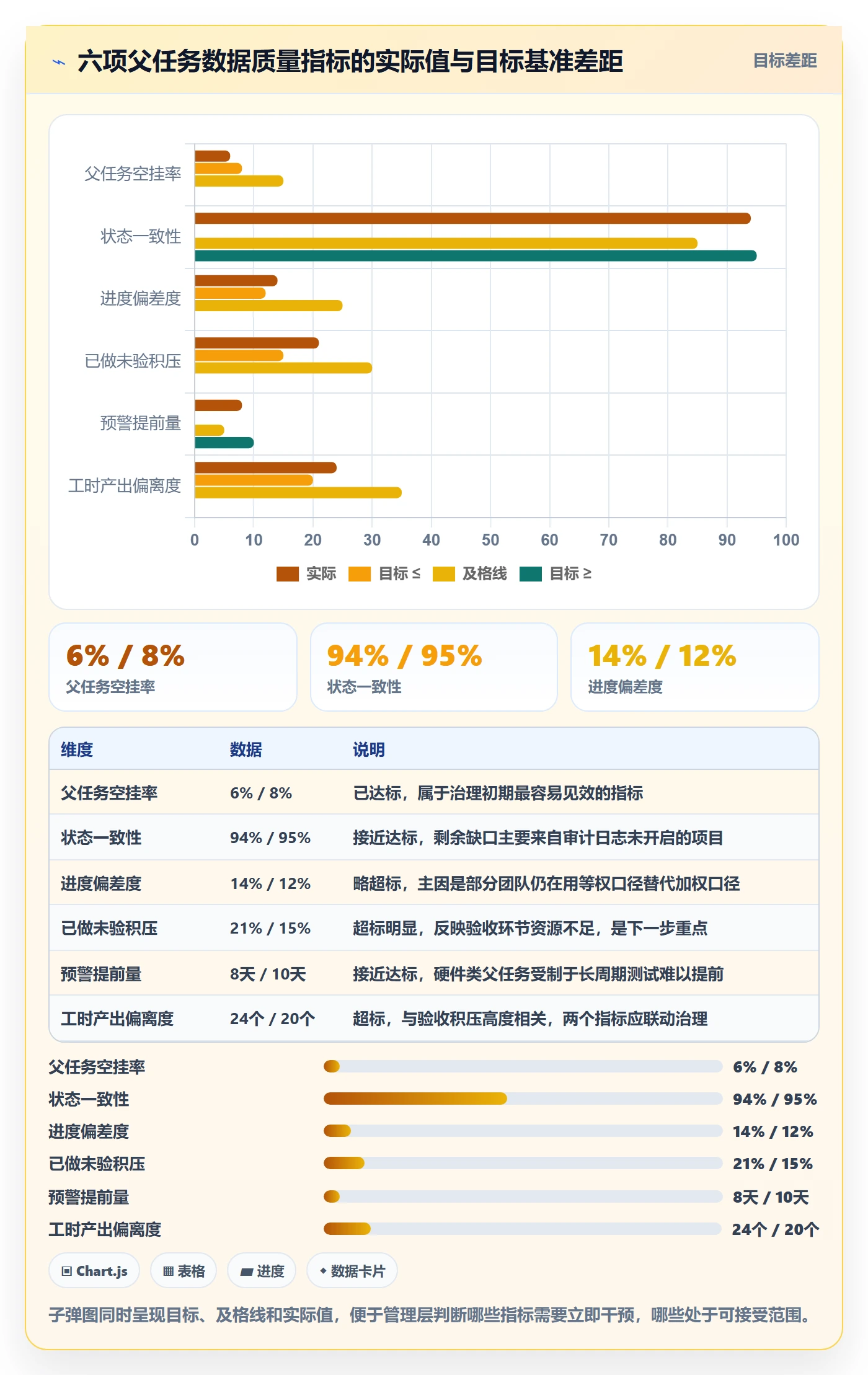 父任务管理方法大全:管理层任务管理数据分析落地清单