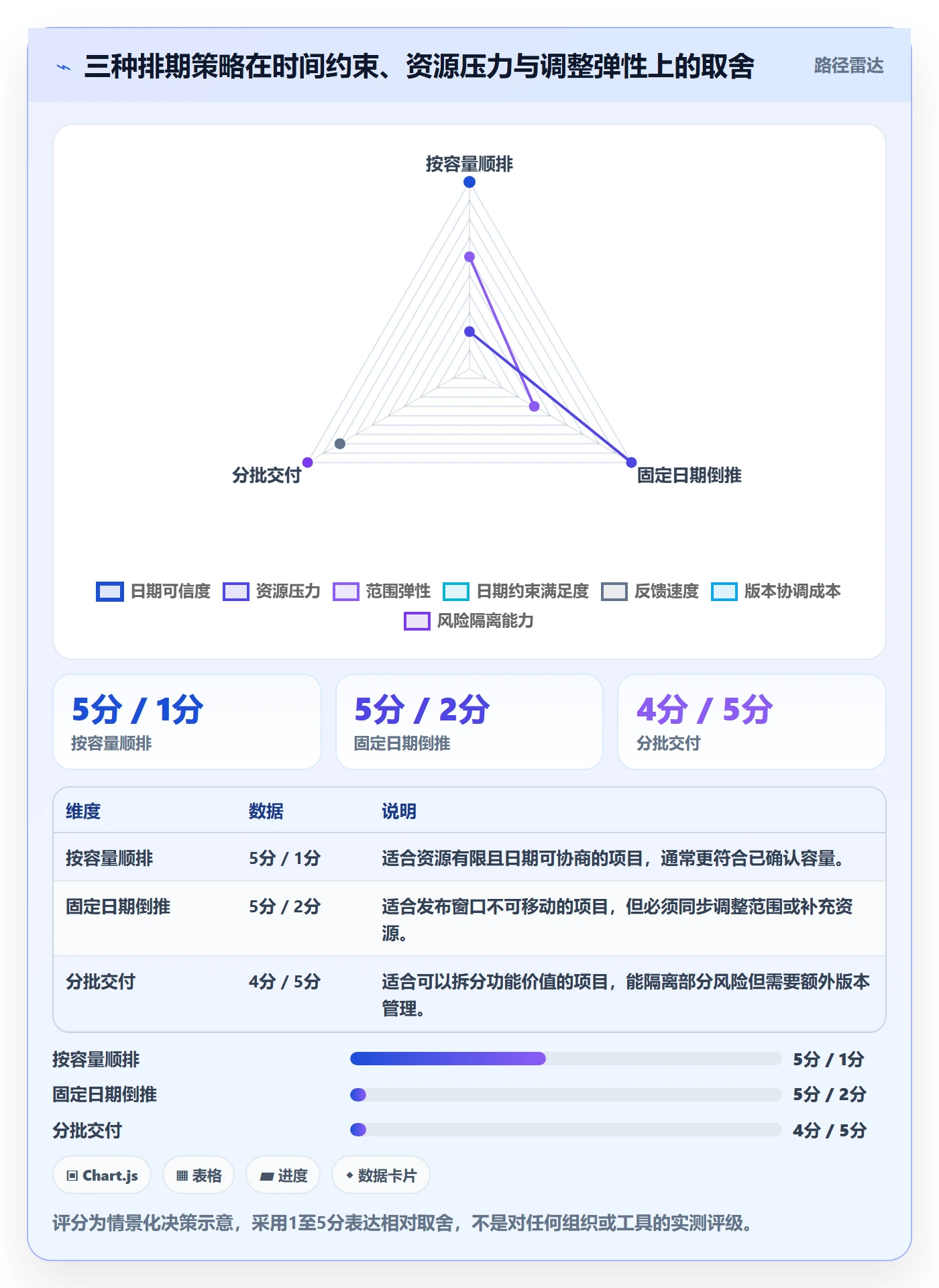 甘特图怎么做？项目成员数据分析：甘特图从0到1