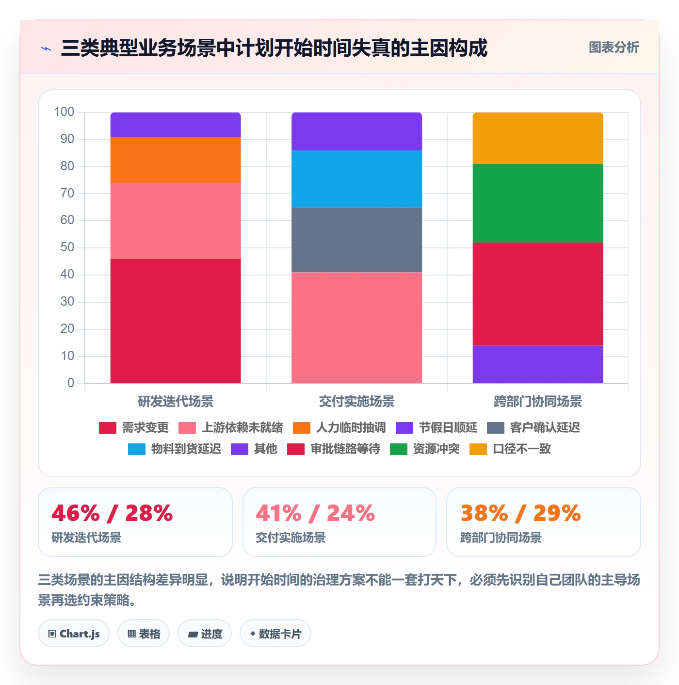 任务属性开始时间全流程:项目经理落地方案与一文讲清