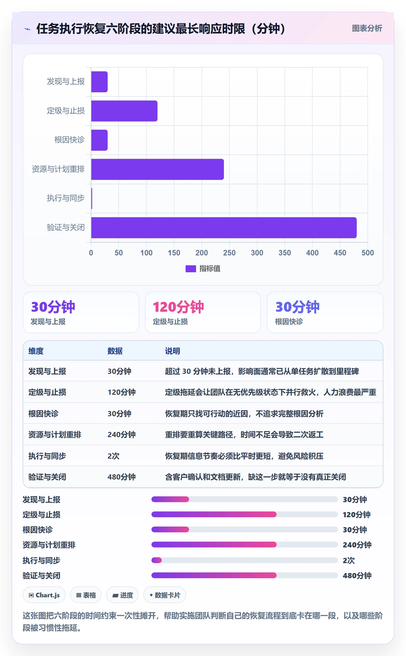 任务执行恢复全流程：实施团队入门指南与一文讲清