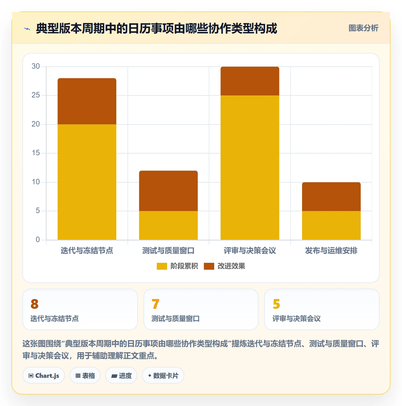 计划安排落地方案:研发团队开展日历视图的入门指南案例解析