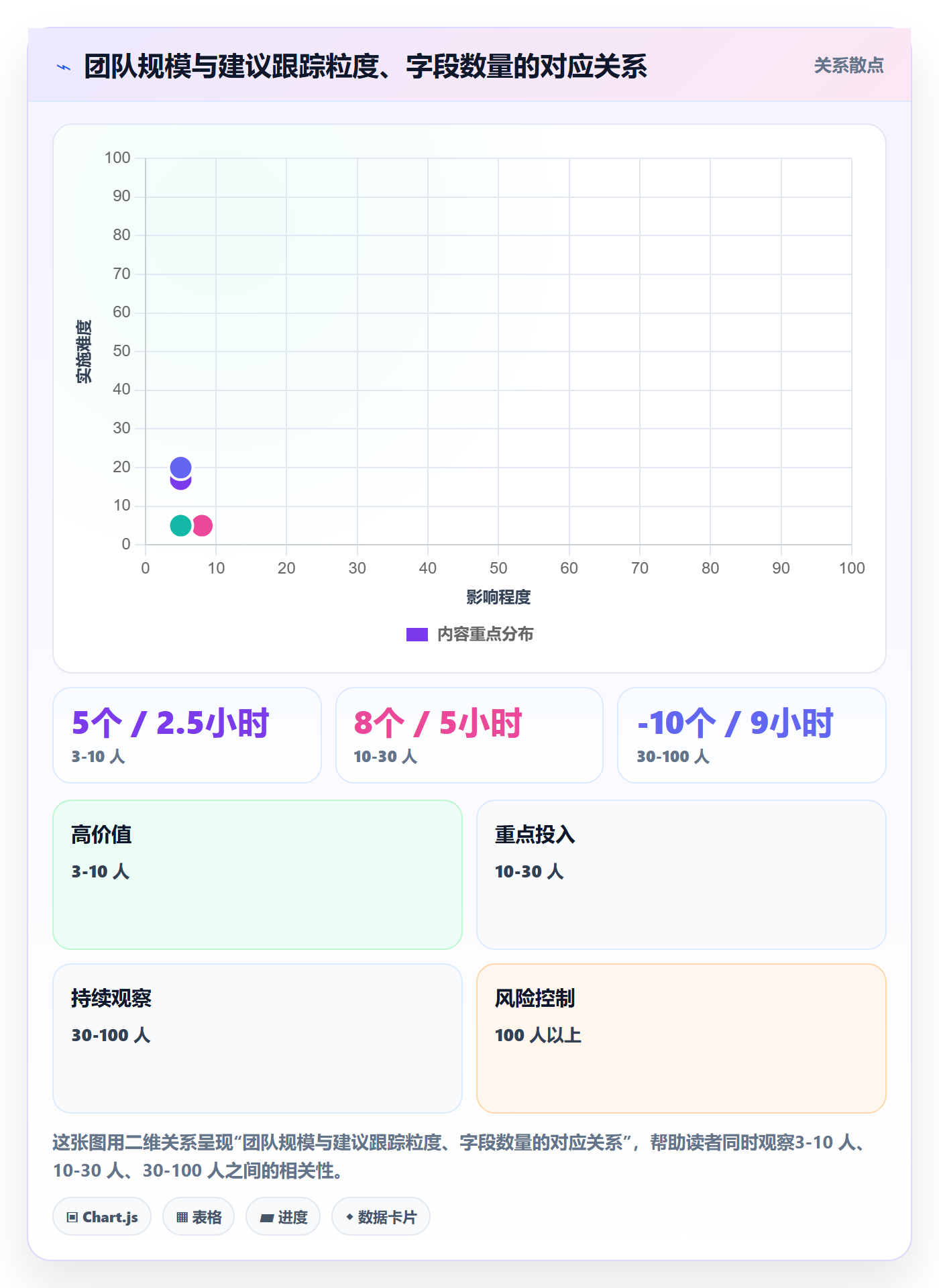 动态实操方法:产品经理提升进度跟踪效率的入门指南方法与模板