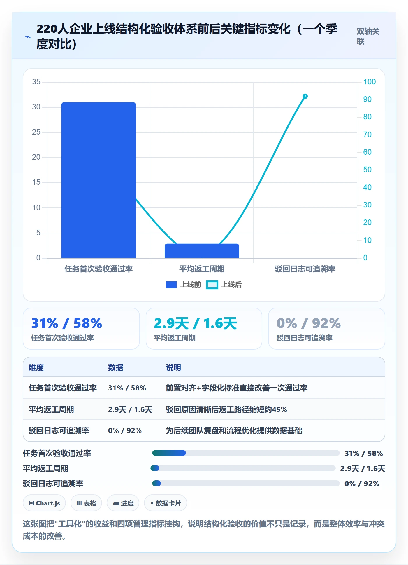 驳回实操方法:企业管理者提升任务验收效率的入门指南方法与模板