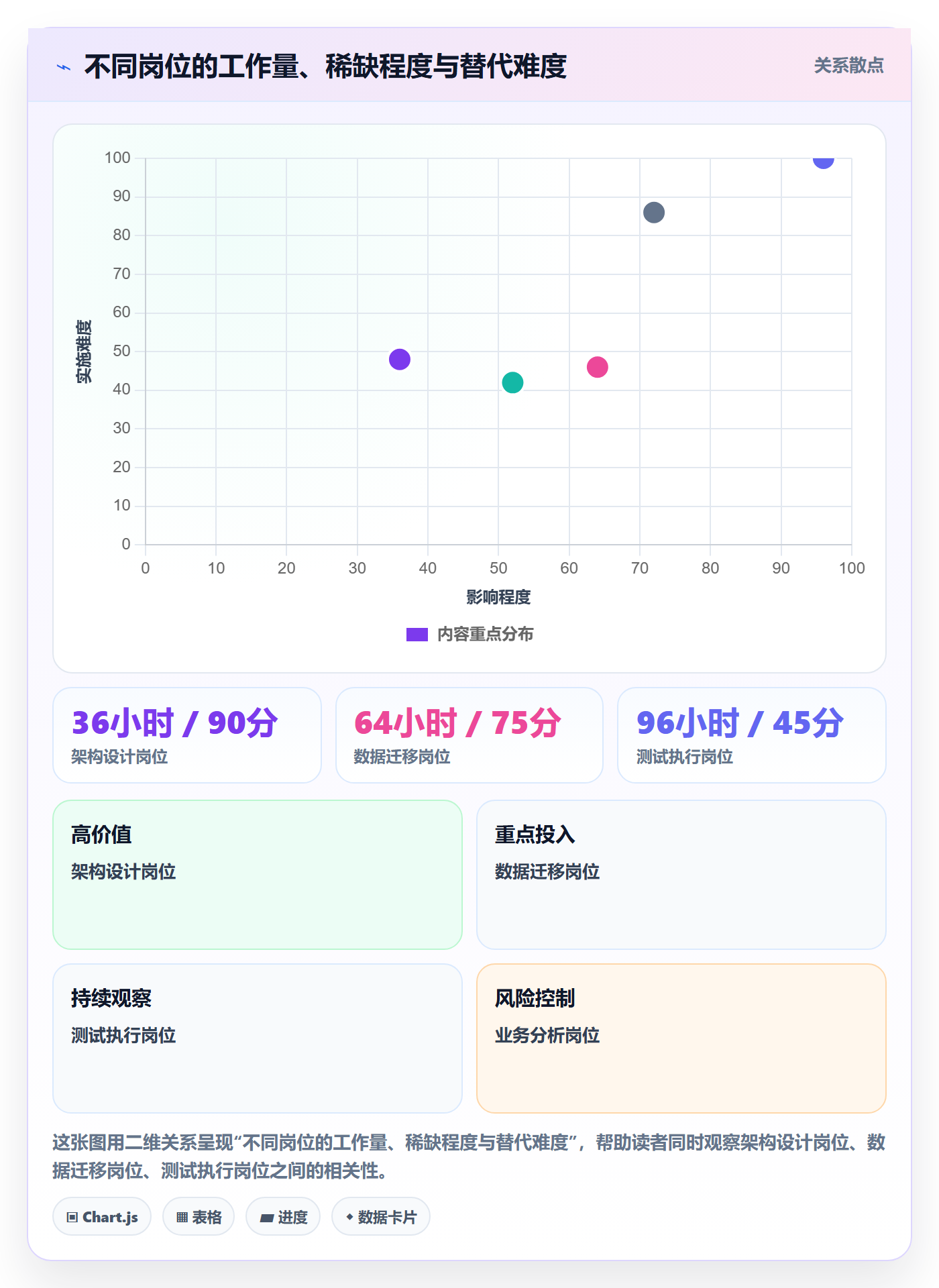 人力资源计划工作量教程:PMO入门指南,避坑指南