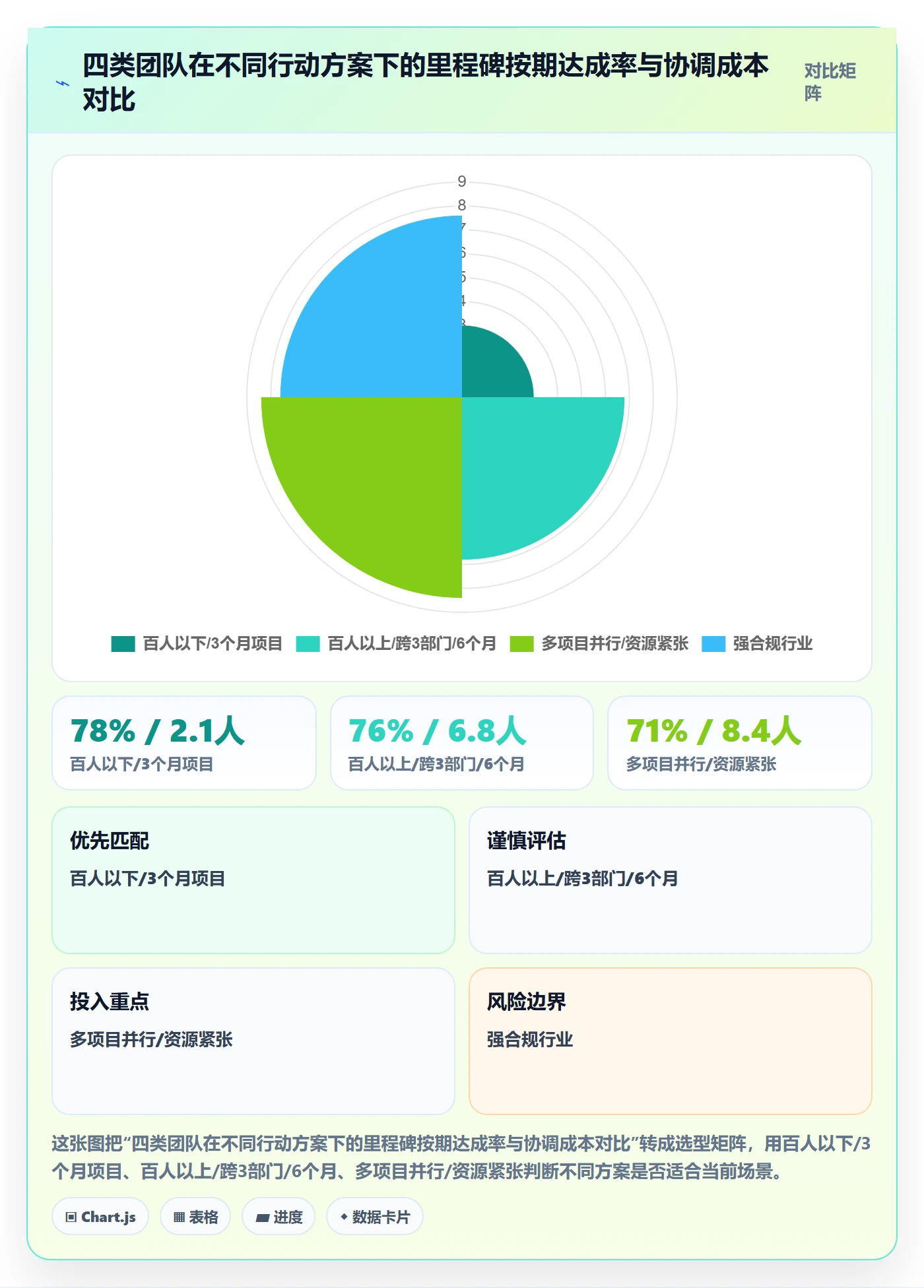 里程碑如何做好里程碑计划?跨部门团队实操方法与操作步骤