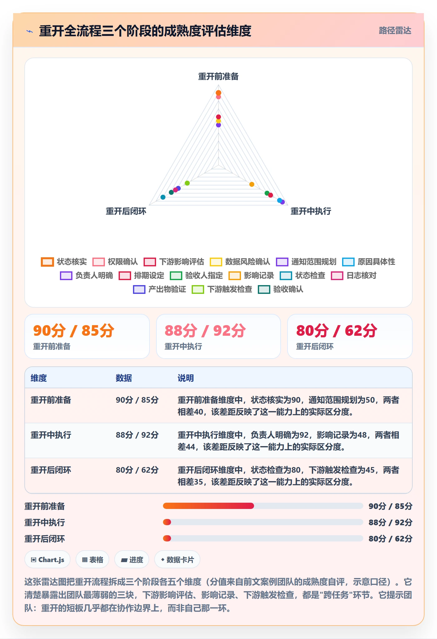 任务执行如何做好重开?项目成员入门指南与操作步骤