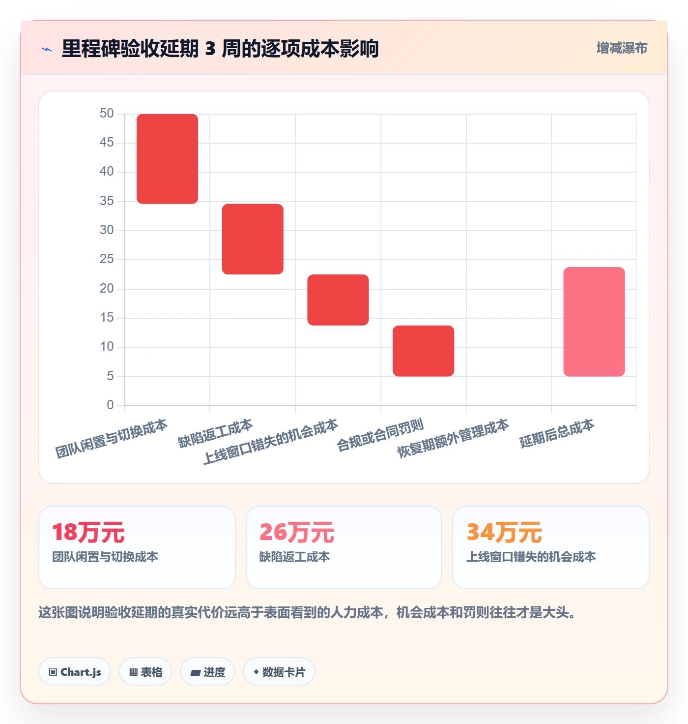 里程碑节点验收教程:企业管理者入门指南,避坑指南