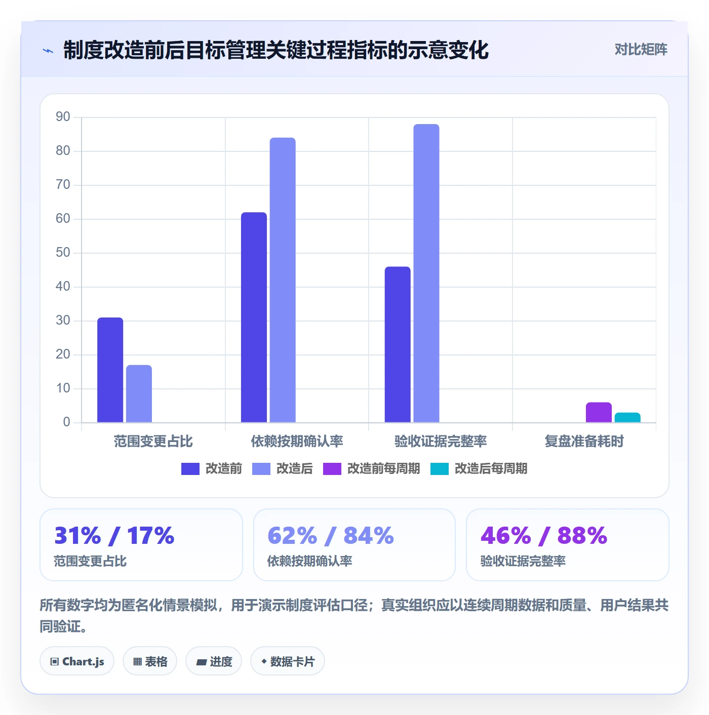迭代目标管理方法大全:管理层迭代管理制度设计落地清单