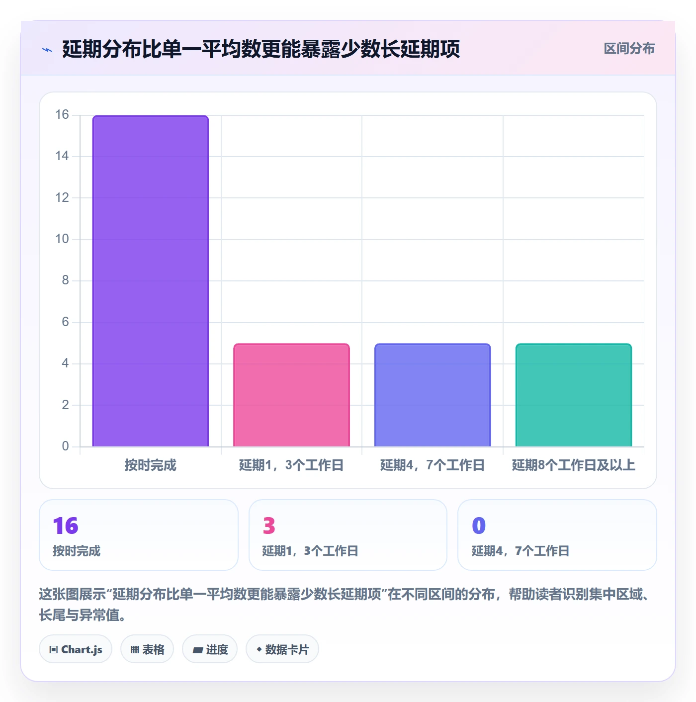 延期管理延期天数教程:研发团队风险控制,避坑指南