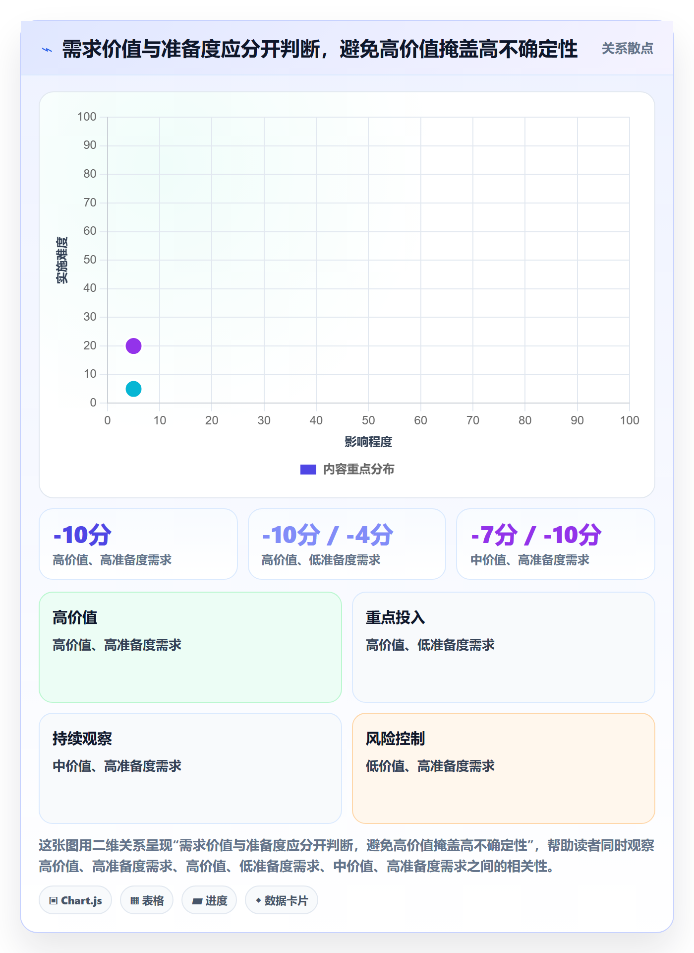 Sprint管理方法大全：产品经理迭代管理落地方案落地清单