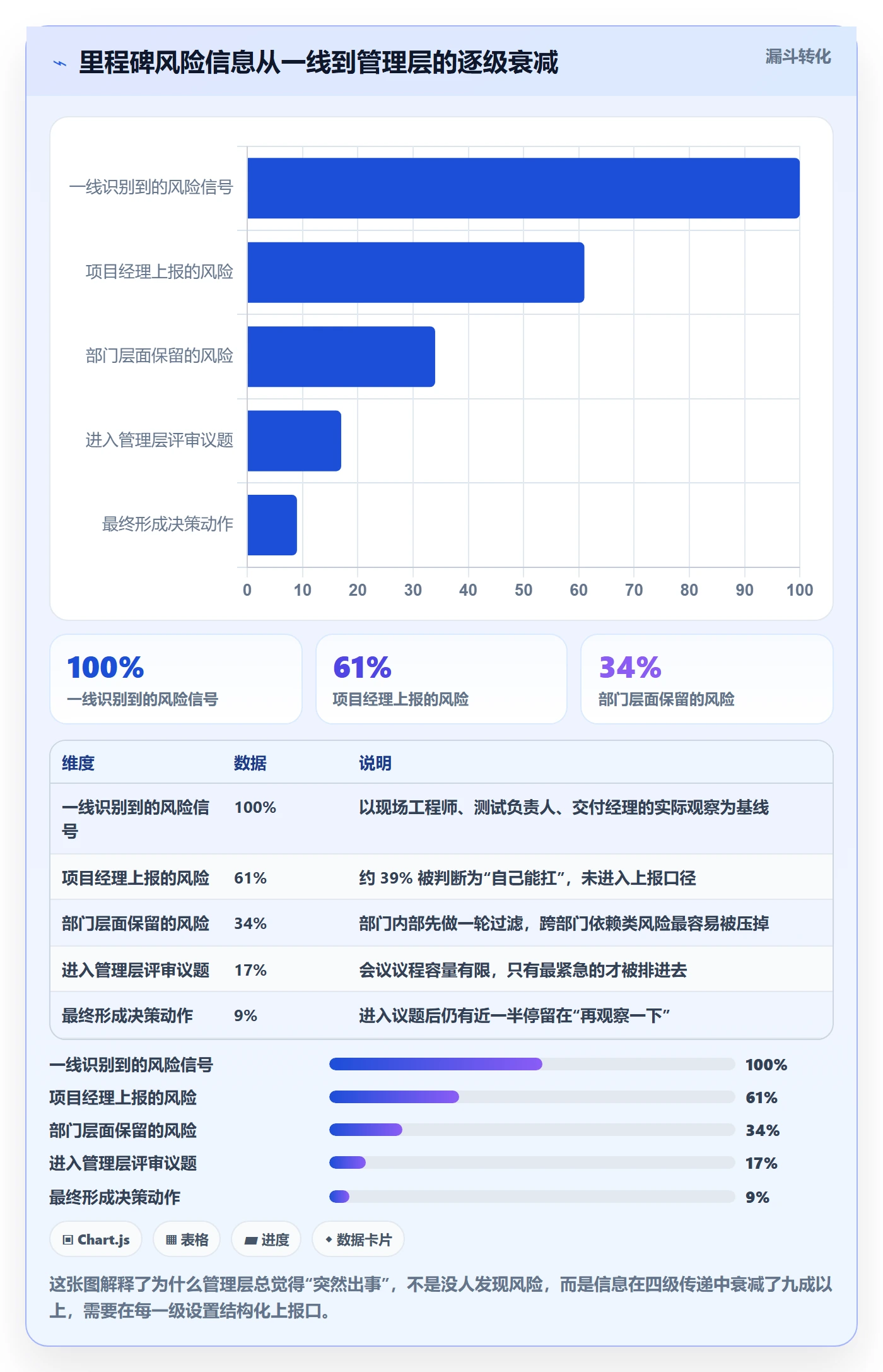 里程碑计划落地方案:管理层开展里程碑的协同管理案例解析