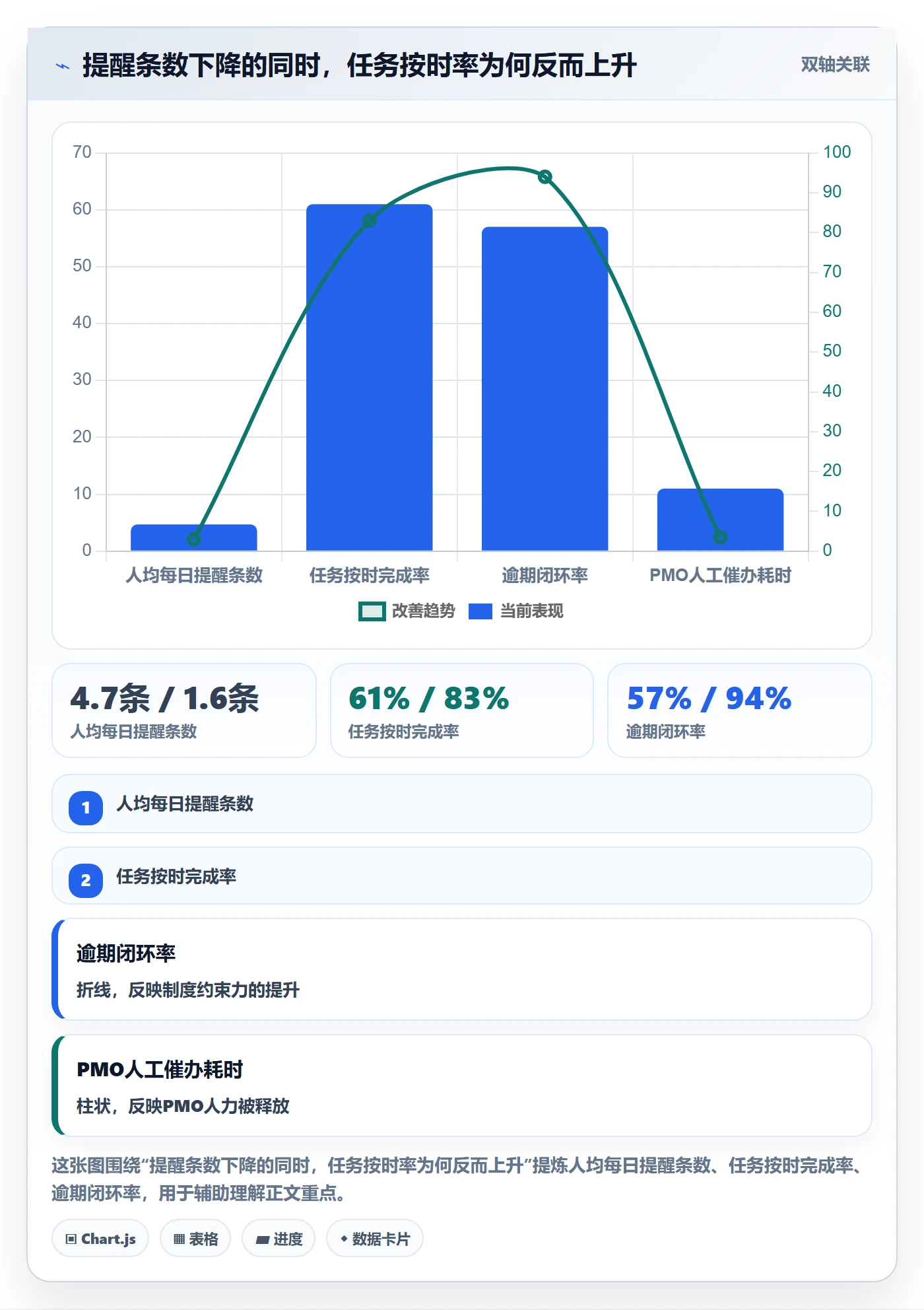 到期提醒实操方法:PMO提升任务提醒效率的制度设计方法与模板