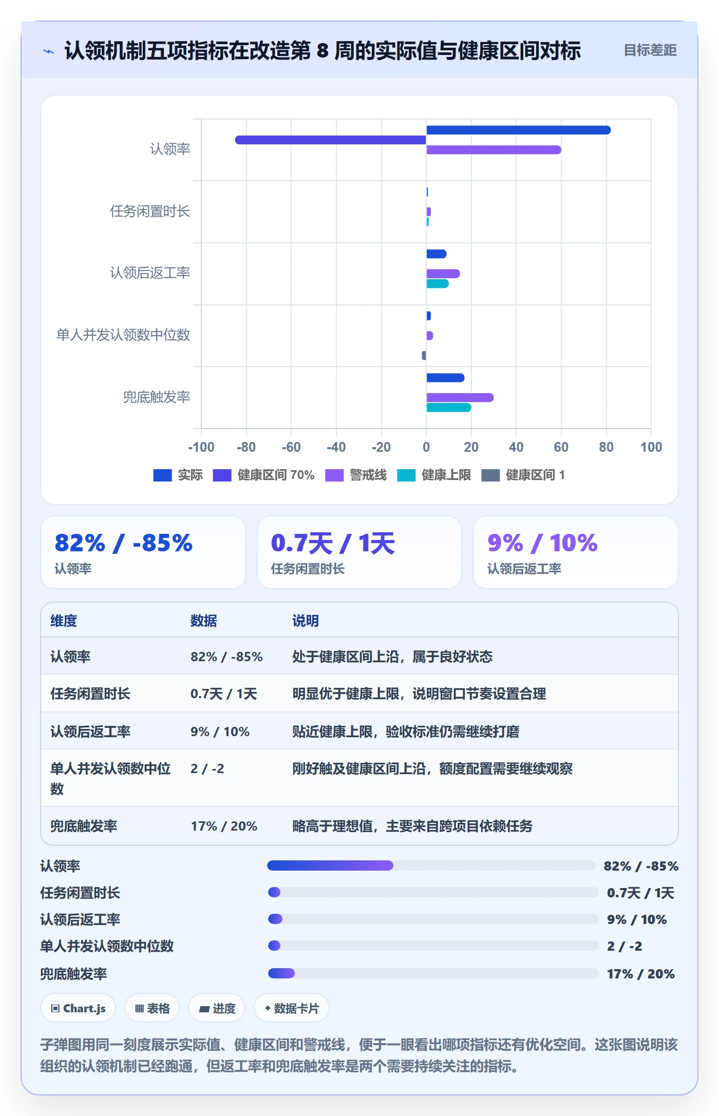 认领怎么做?PMO实操方法:任务分派从0到1