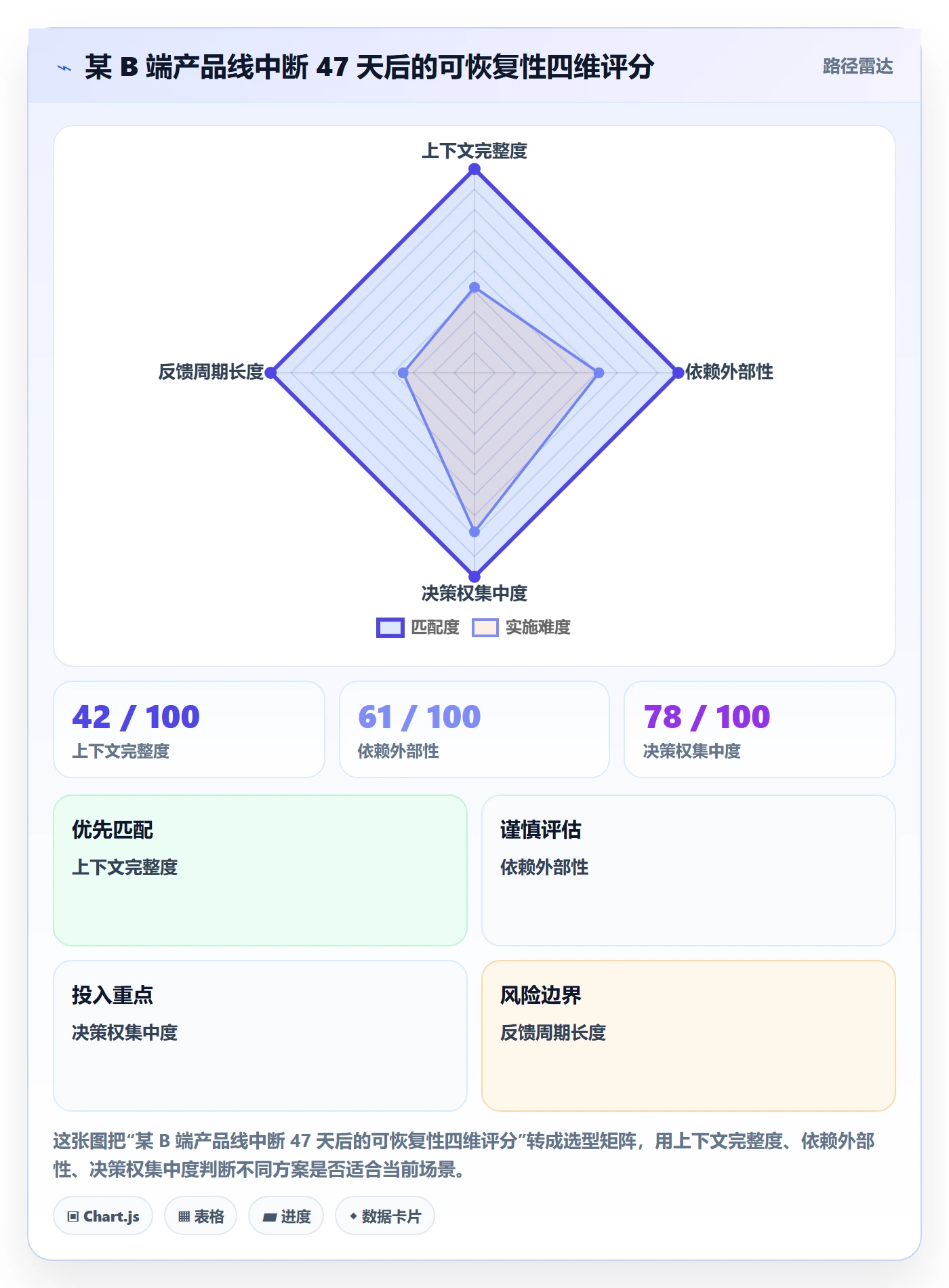 任务执行恢复全流程:产品经理实操方法与一文讲清
