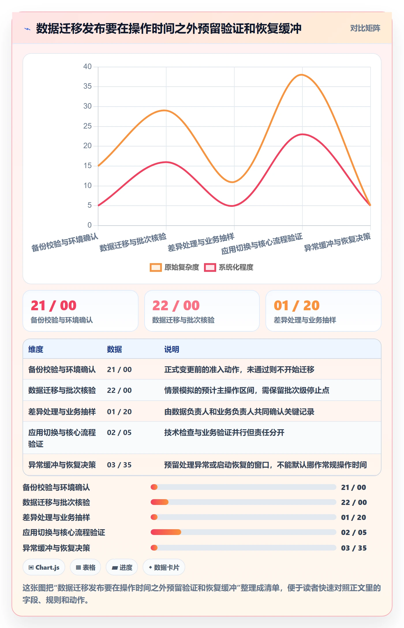 上线计划流程与规范:实施团队发布管理数据分析关键指标