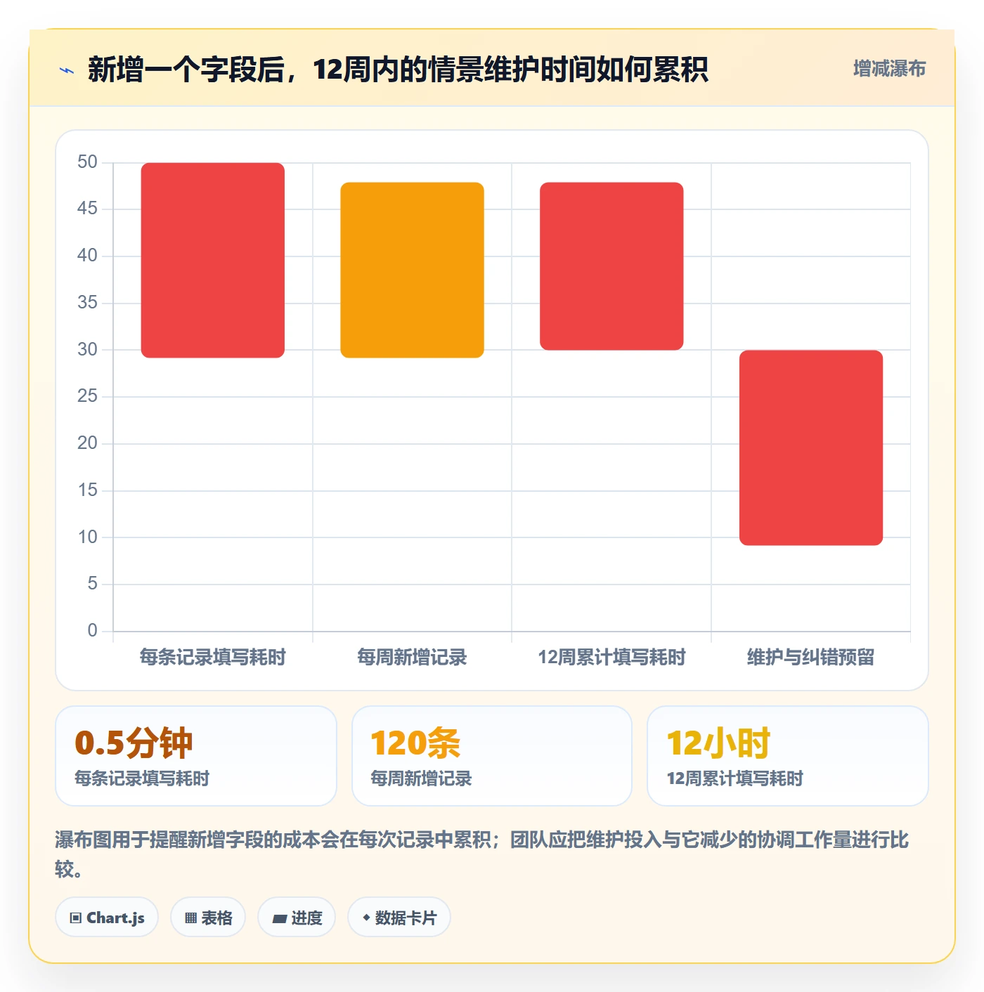 字段配置实操方法:项目负责人提升列表视图效率的协同管理方法与模板