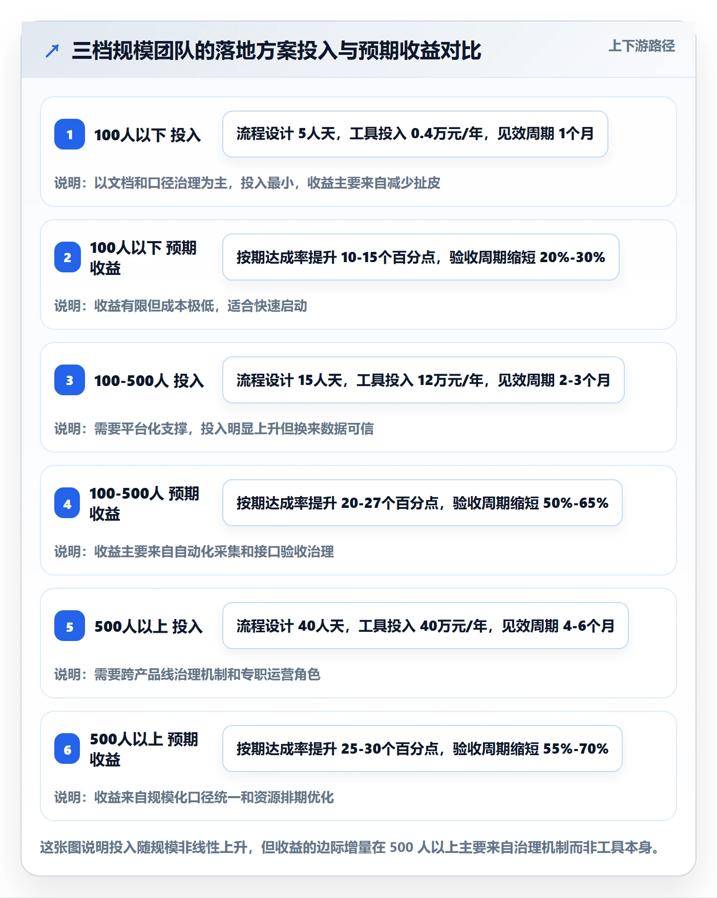 节点验收落地方案:跨部门团队开展里程碑的数据分析案例解析