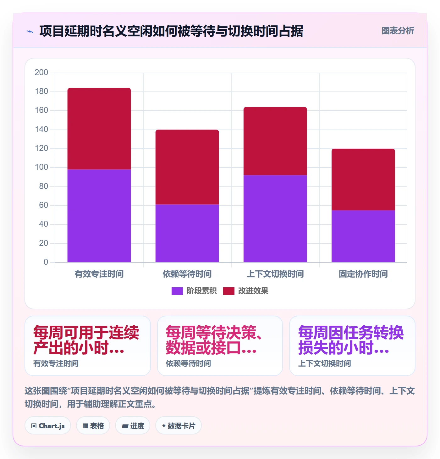 空闲资源管理方法大全:产品经理资源负载效率提升落地清单