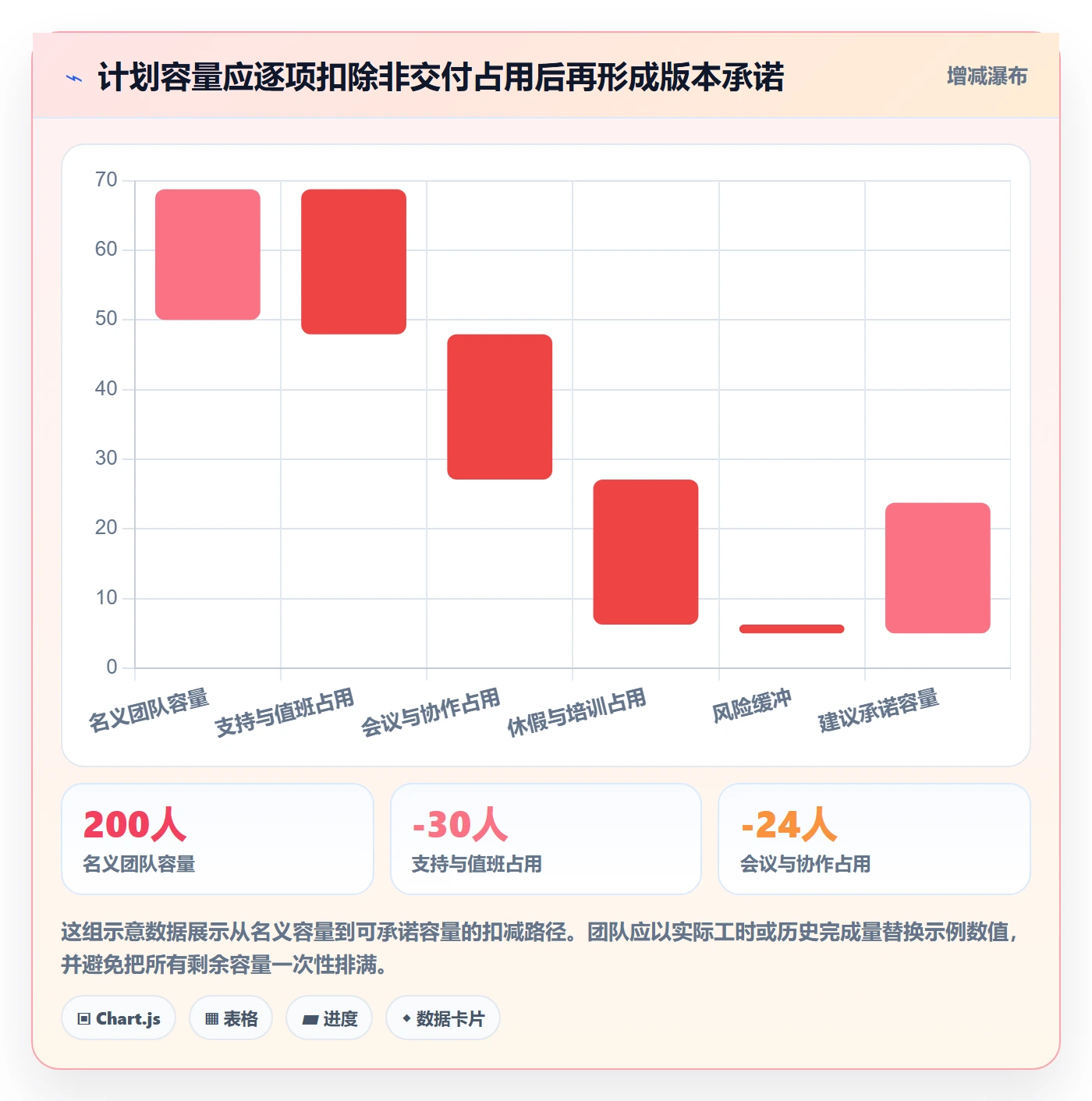 版本内容怎么做?实施团队制度设计:版本管理从0到1