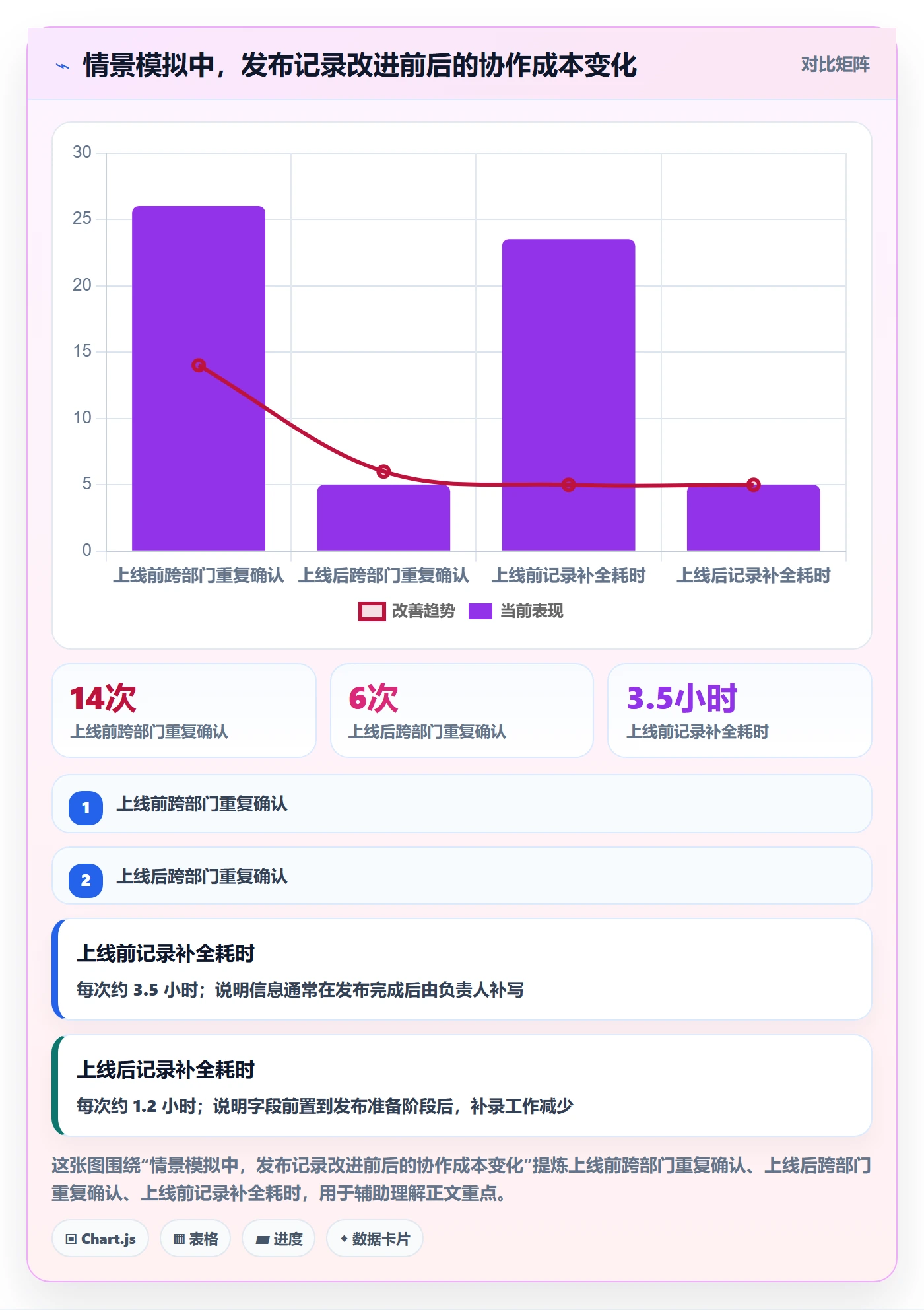 版本管理如何做好发布记录？跨部门团队最佳实践与操作步骤