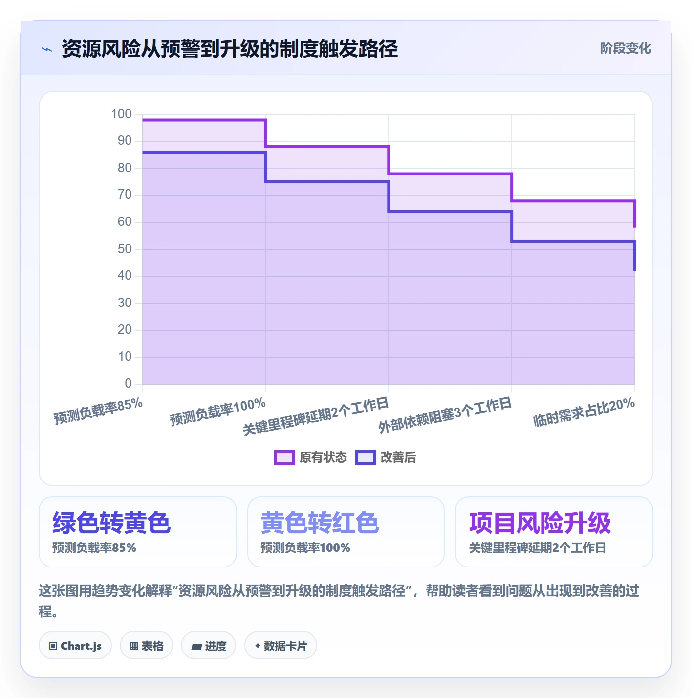 资源负载流程与规范:产品经理人力资源计划制度设计关键指标