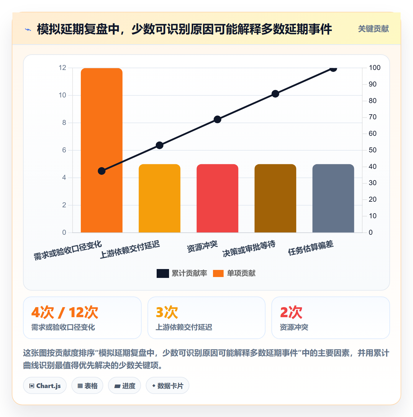 实际时间流程与规范:企业管理者甘特图效率提升关键指标