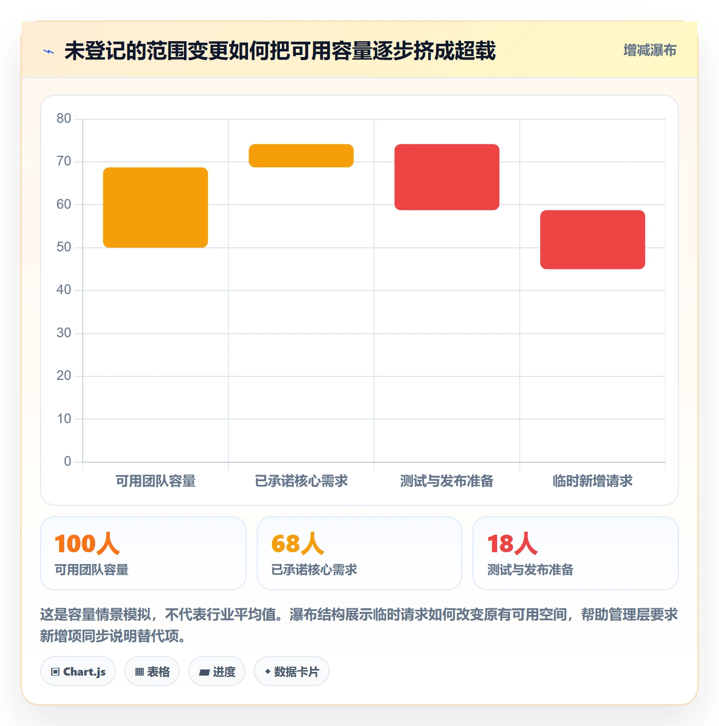 版本内容怎么做?管理层入门指南:版本管理从0到1