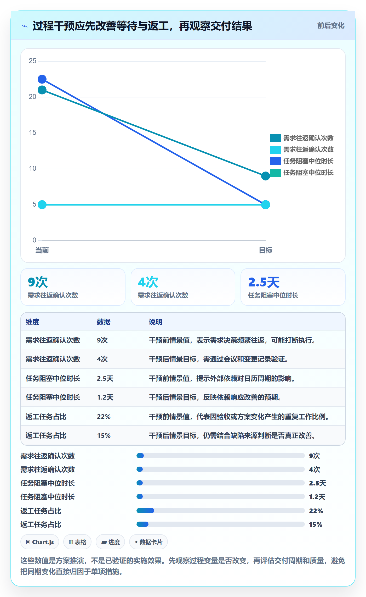 任务工时最佳实践：项目负责人工时表数据分析，常见问题