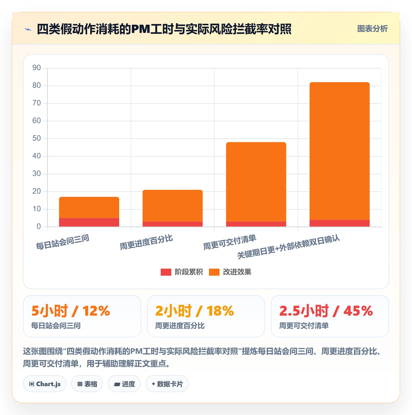 实际进度实操方法:产品经理提升进度管理效率的入门指南方法与模板