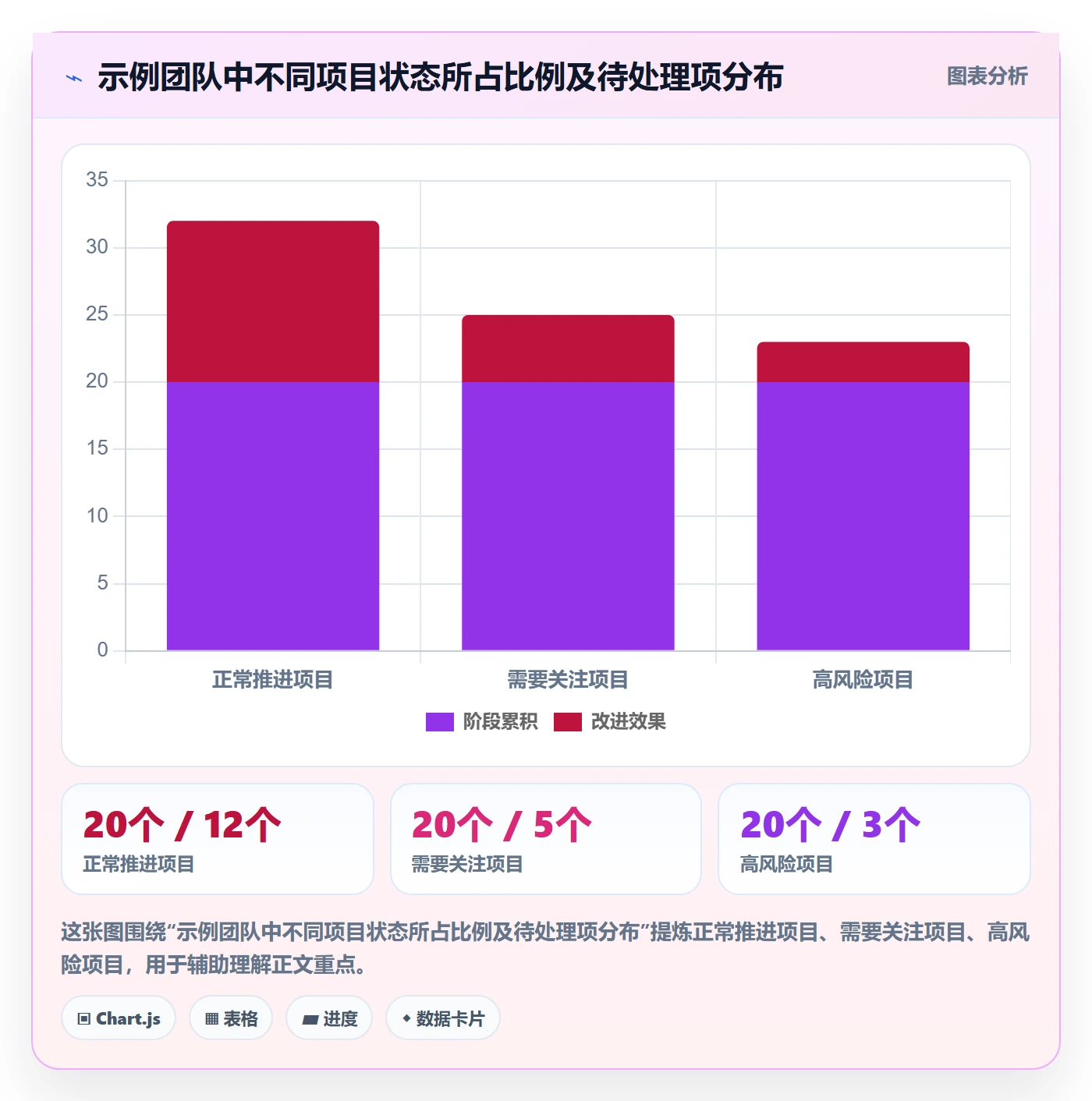 分组管理指南：实施团队如何做好列表视图，效率提升全流程