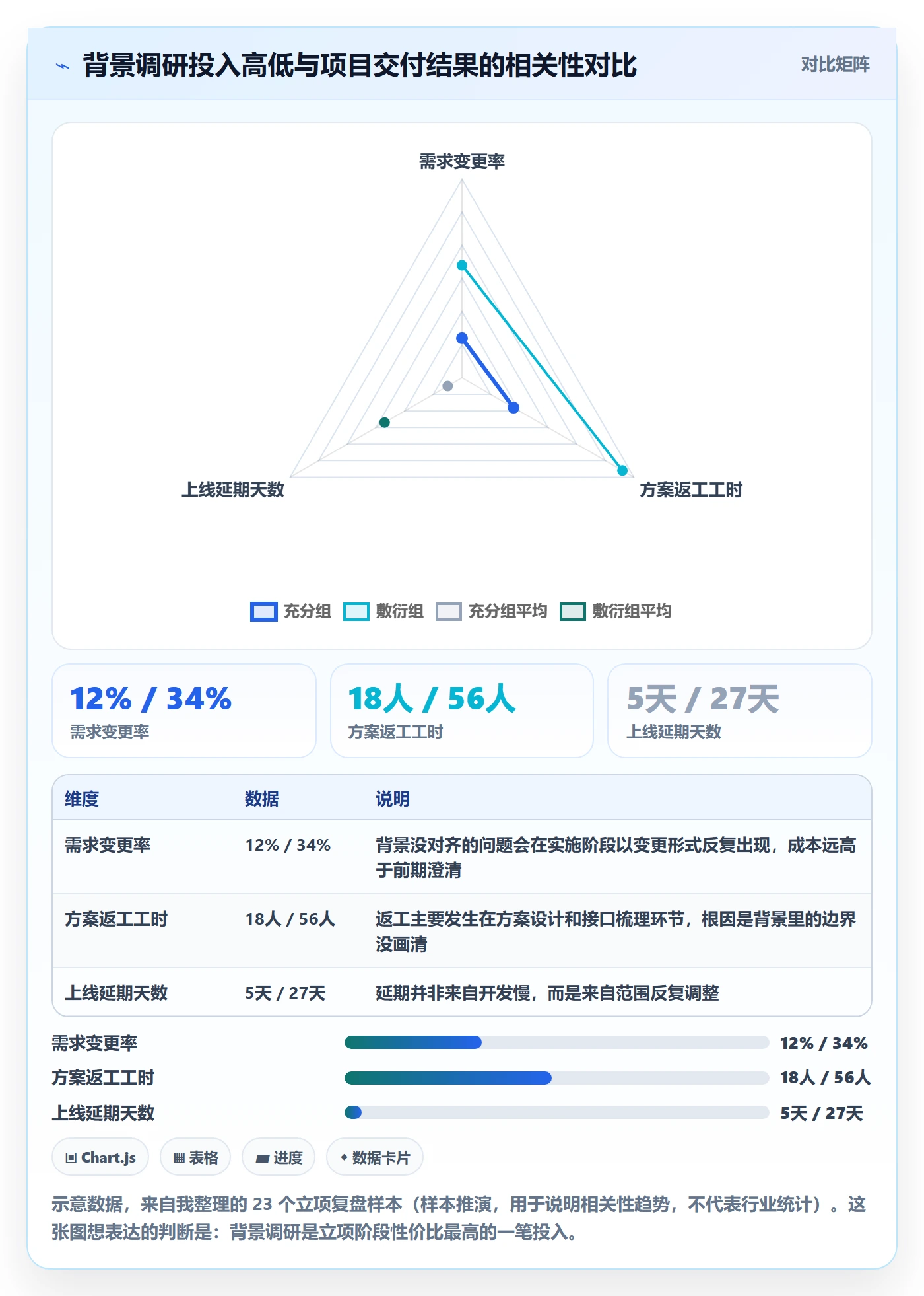 项目立项如何做好项目背景?实施团队落地方案与操作步骤