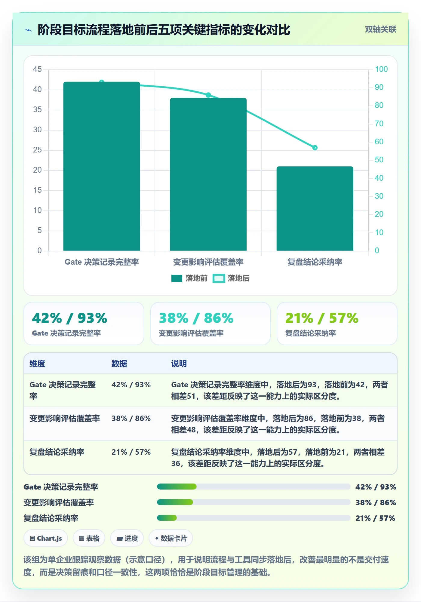 阶段目标管理方法大全:PMO项目目标流程优化落地清单