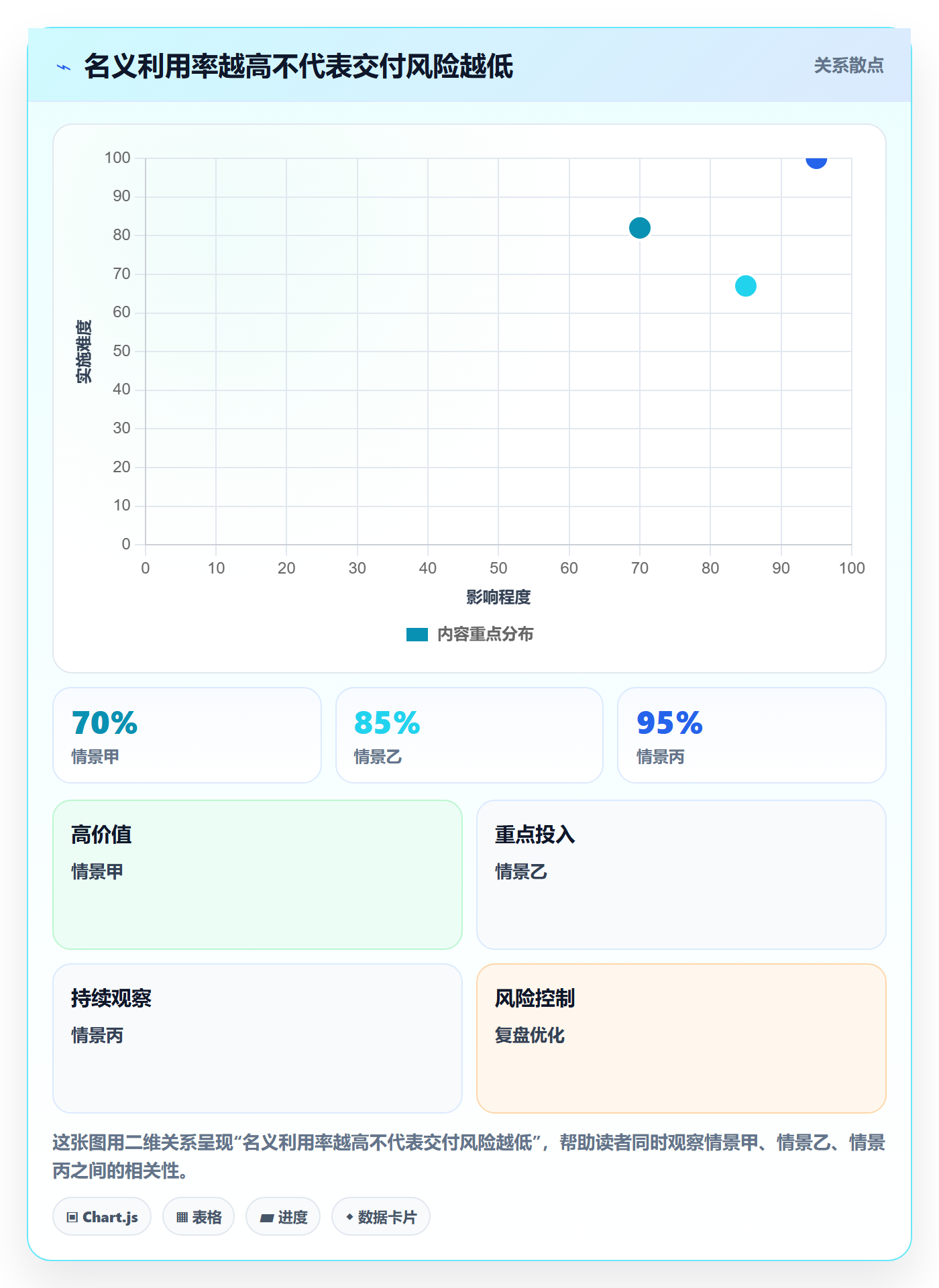 技能最佳实践：项目经理资源管理入门指南，常见问题