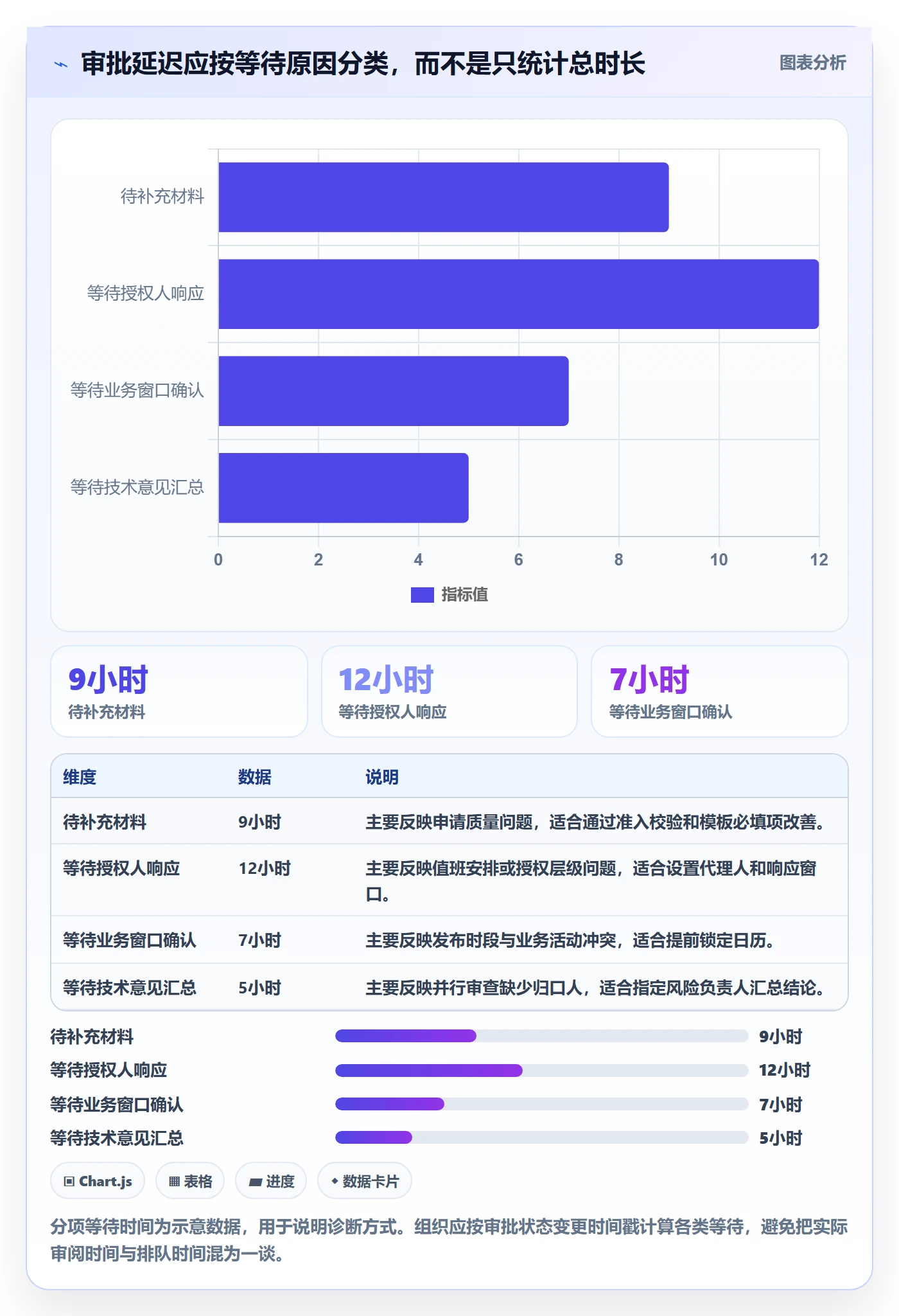 发布管理发布审批教程:项目经理流程优化,避坑指南