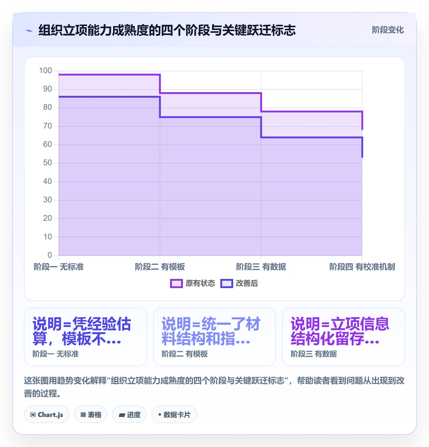 项目申请怎么做?企业管理者入门指南:项目立项从0到1
