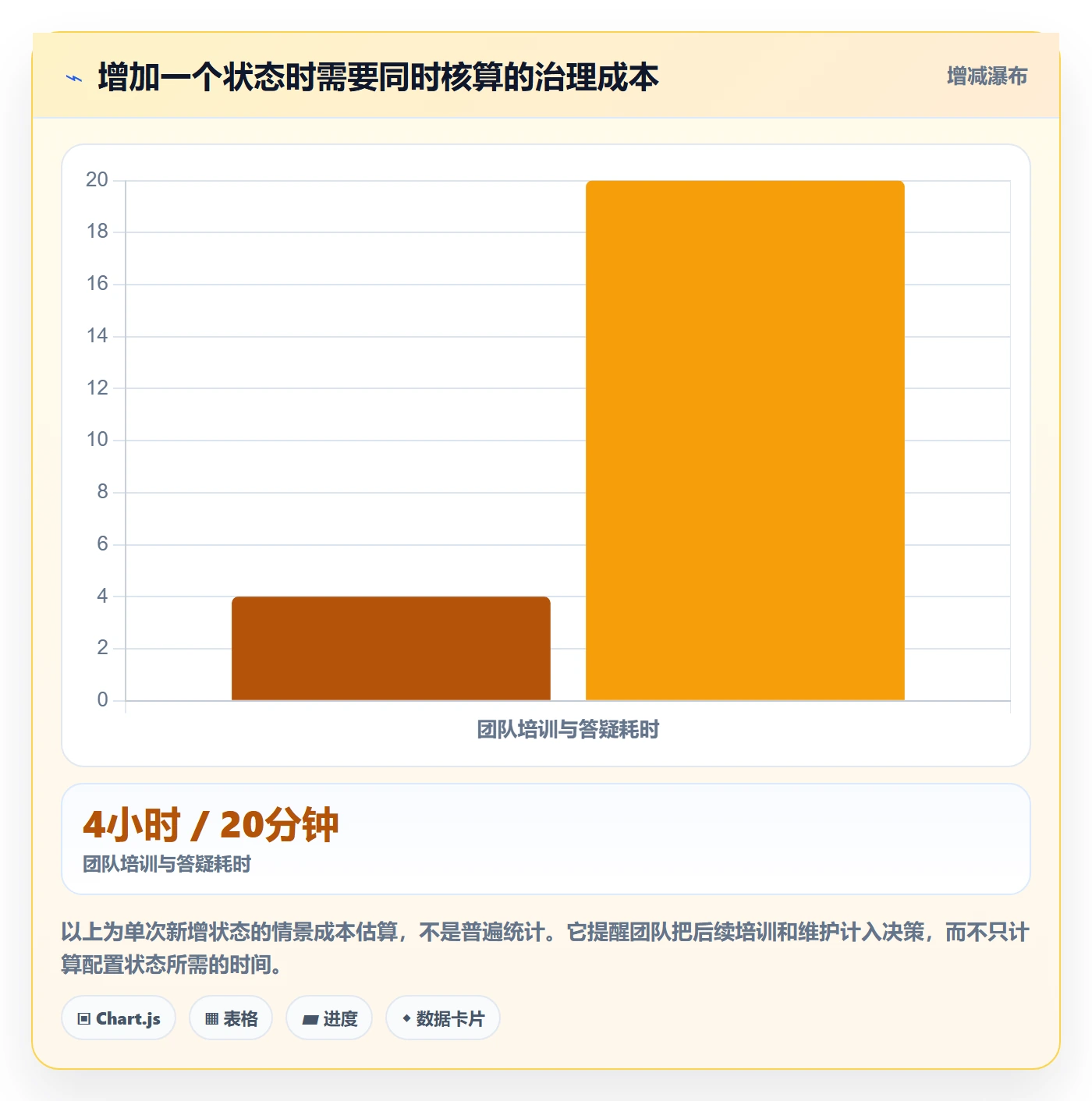 自定义状态最佳实践:产品经理看板流程优化,常见问题