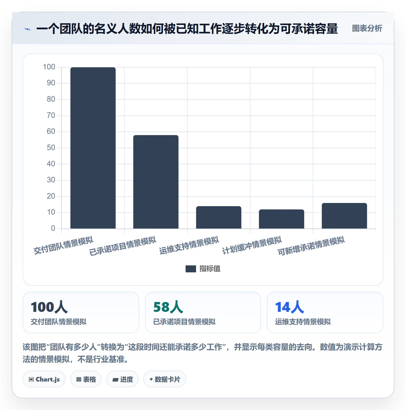 资源池最佳实践：研发团队资源管理落地方案，常见问题