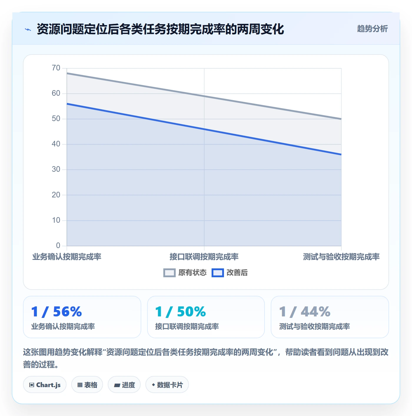人力资源计划人员投入教程：PMO效率提升，避坑指南