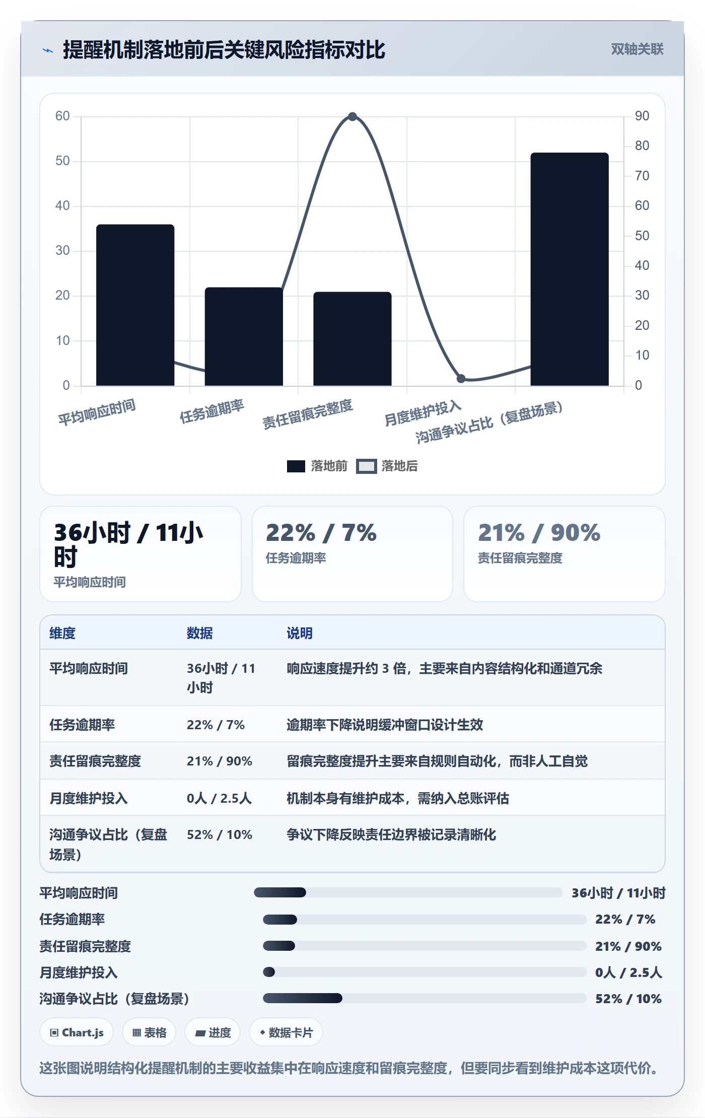 提前提醒最佳实践:管理层任务提醒风险控制,常见问题
