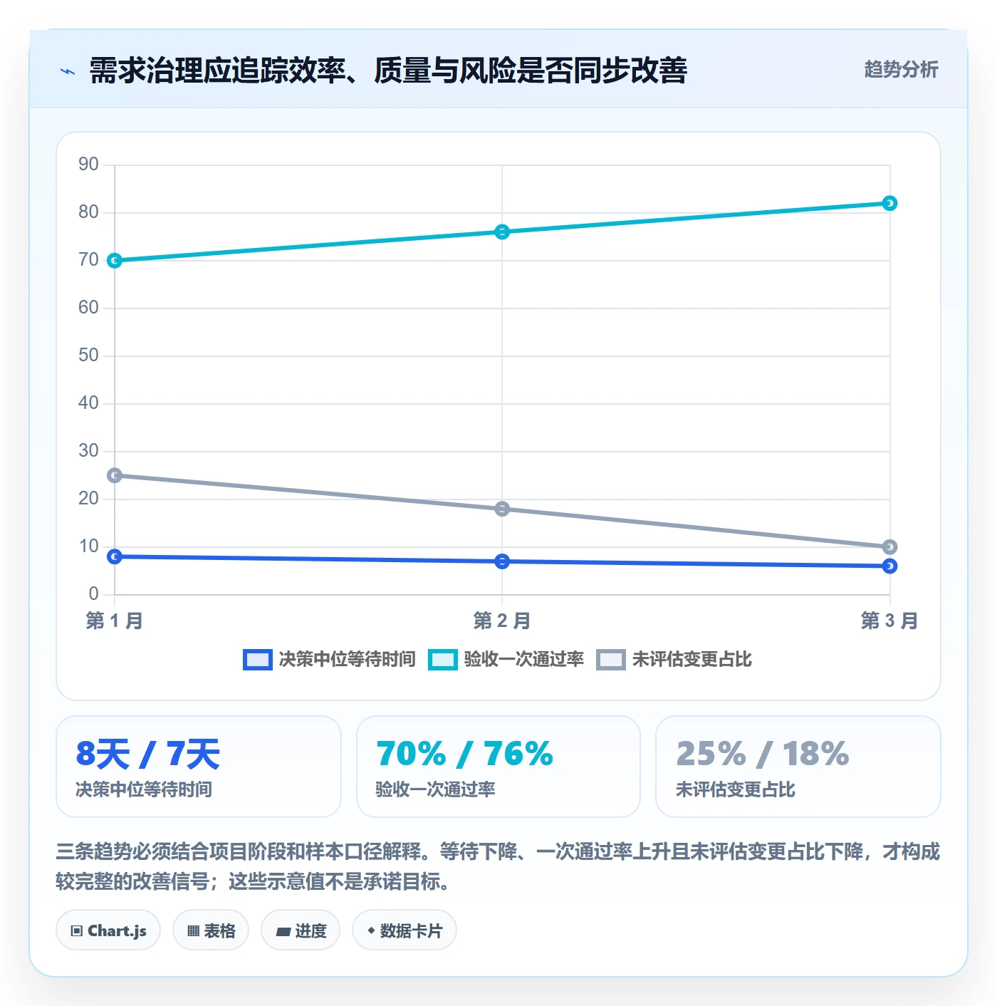 需求管理需求教程：实施团队效率提升，避坑指南